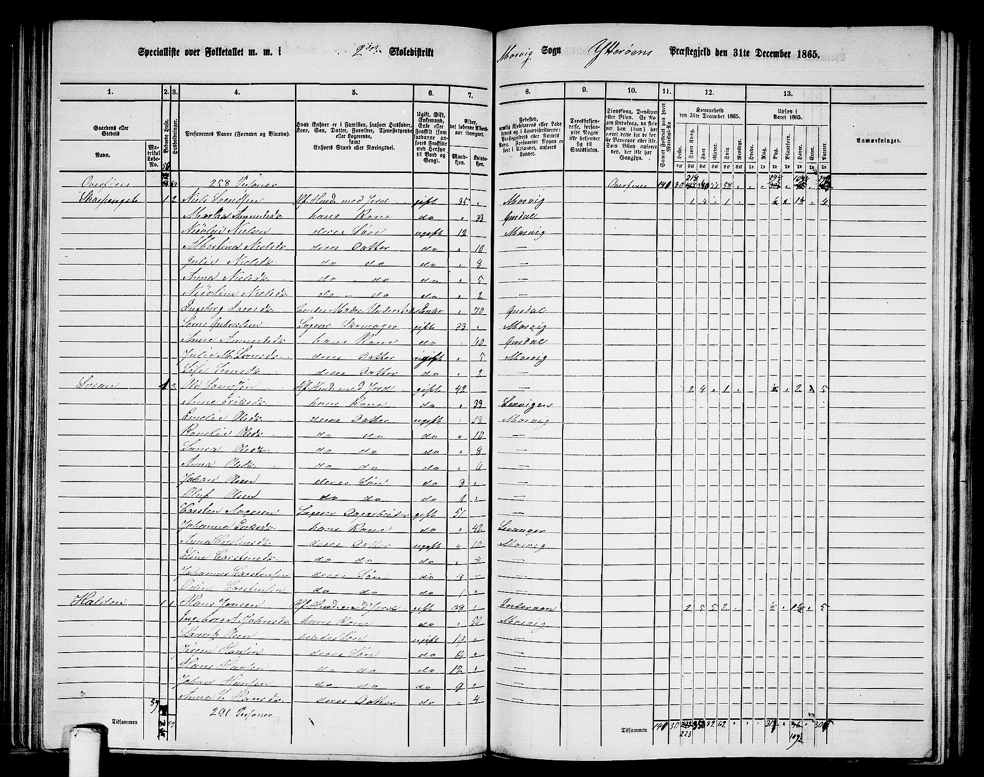 RA, 1865 census for Ytterøy, 1865, p. 103