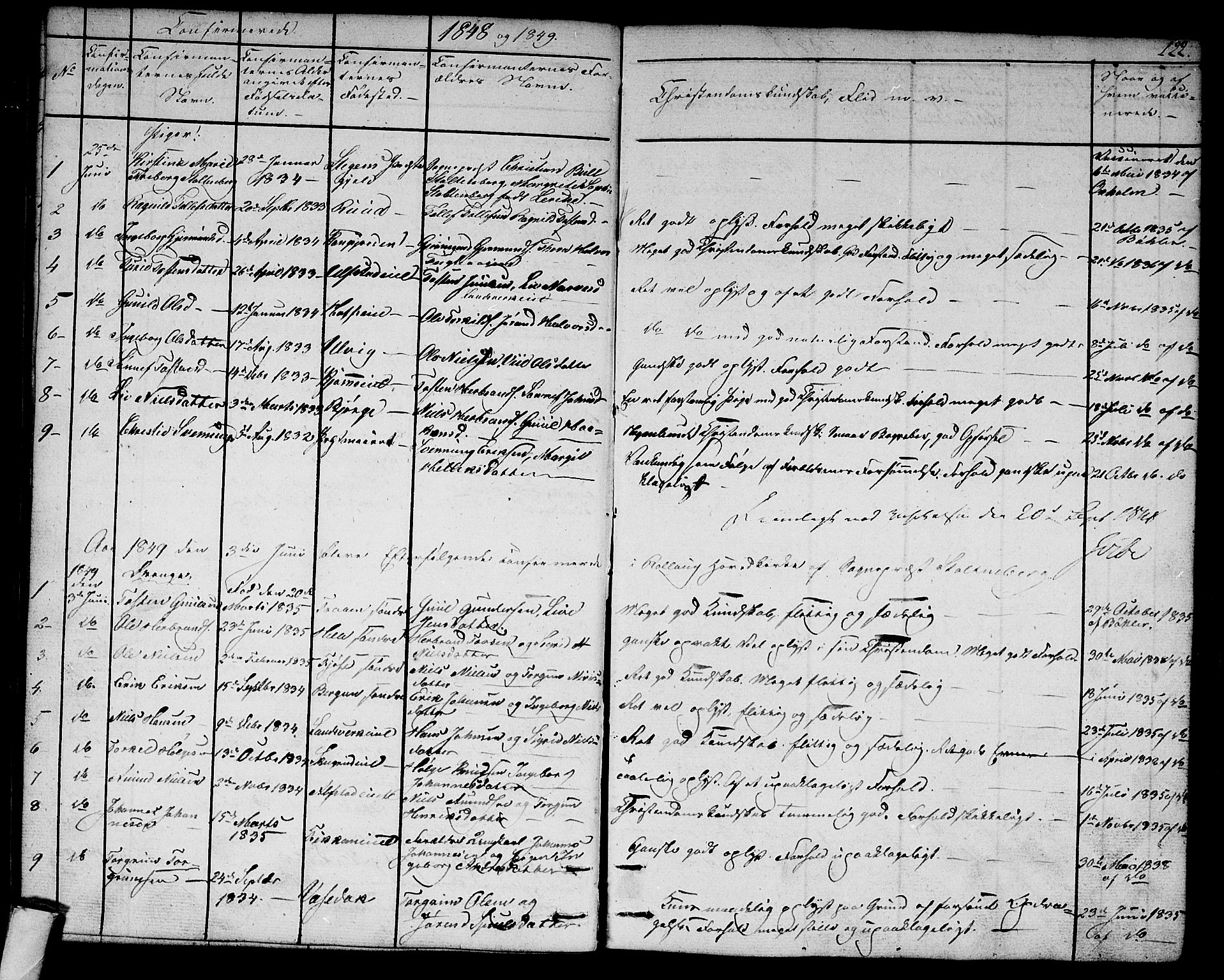 Rollag kirkebøker, SAKO/A-240/G/Ga/L0002: Parish register (copy) no. I 2, 1831-1856, p. 122