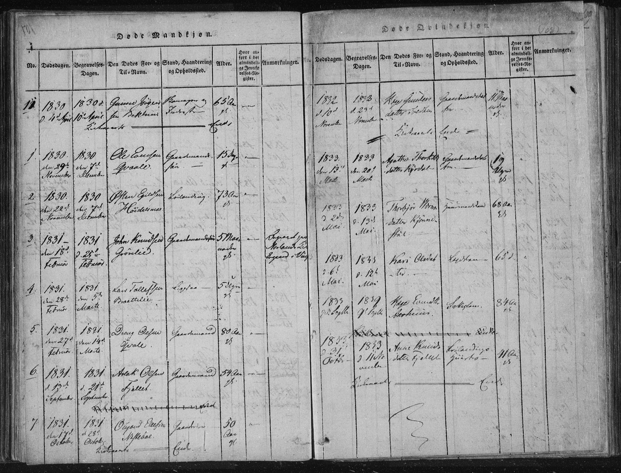 Lårdal kirkebøker, SAKO/A-284/F/Fc/L0001: Parish register (official) no. III 1, 1815-1860, p. 108