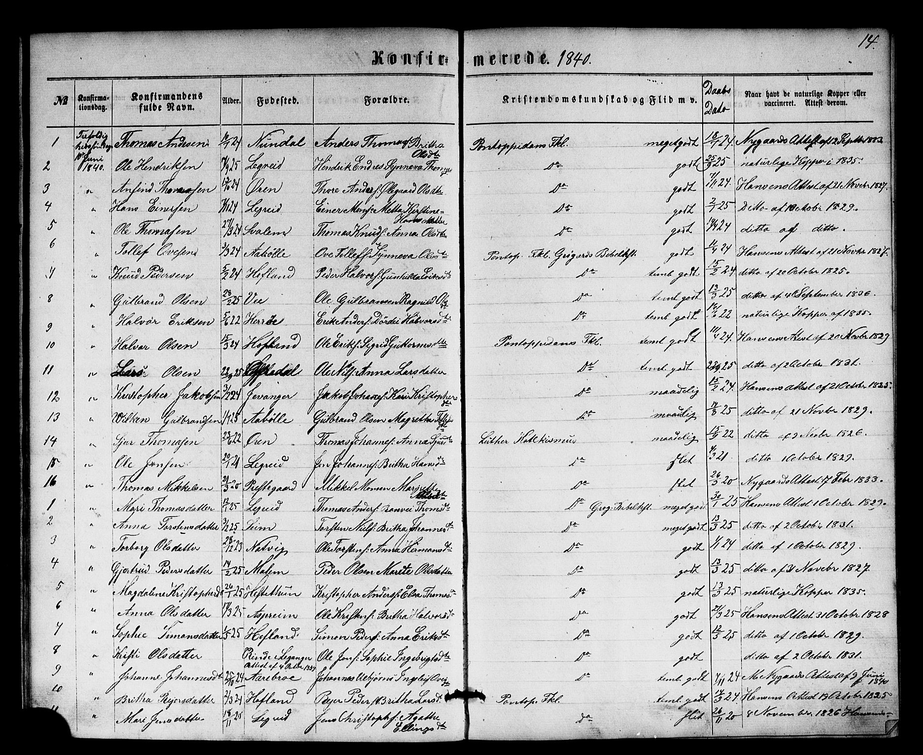 Årdal sokneprestembete, SAB/A-81701: Parish register (official) no. A 1, 1834-1863, p. 14