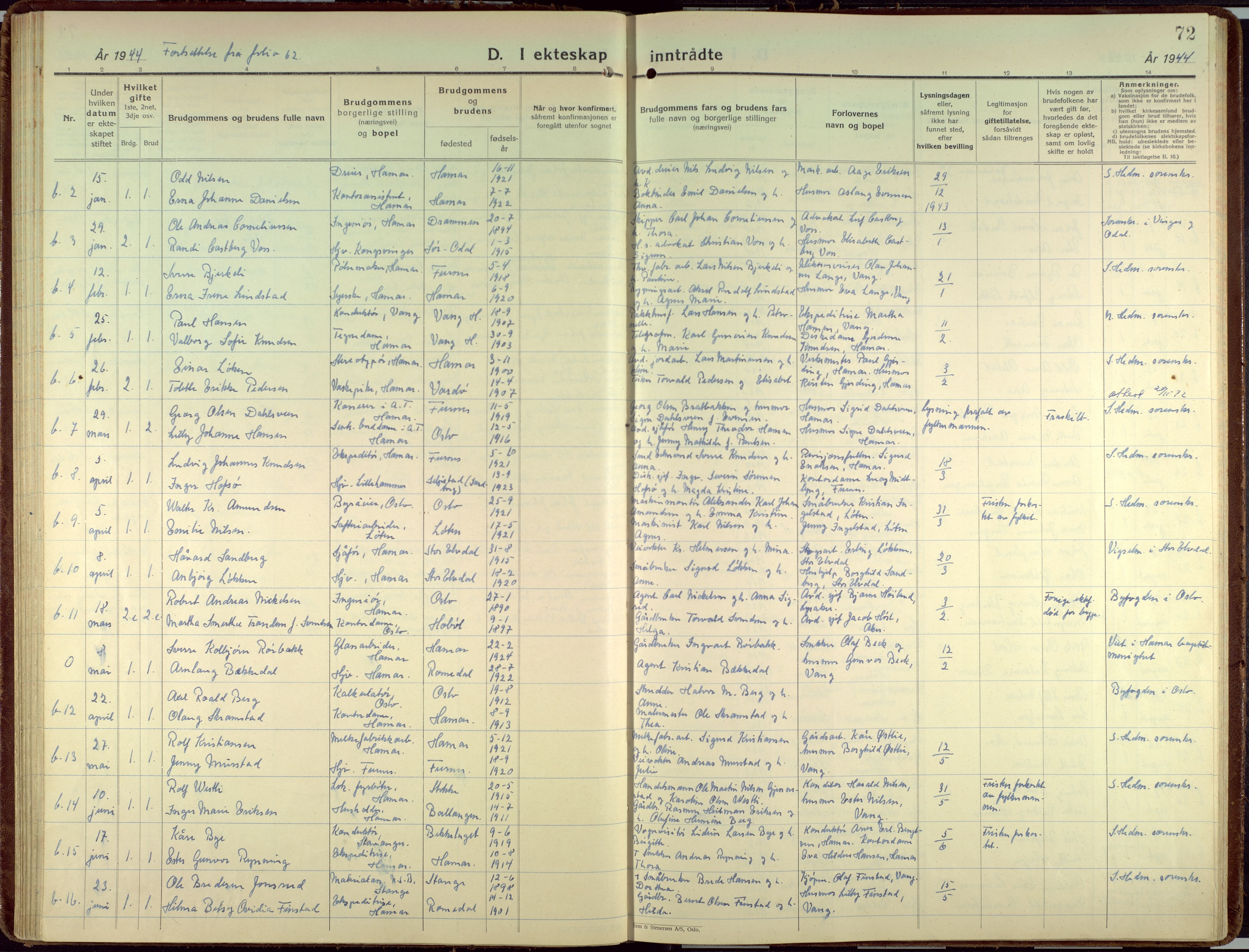 Hamar prestekontor, SAH/DOMPH-002/H/Ha/Haa/L0006: Parish register (official) no. 6, 1931-1953, p. 72
