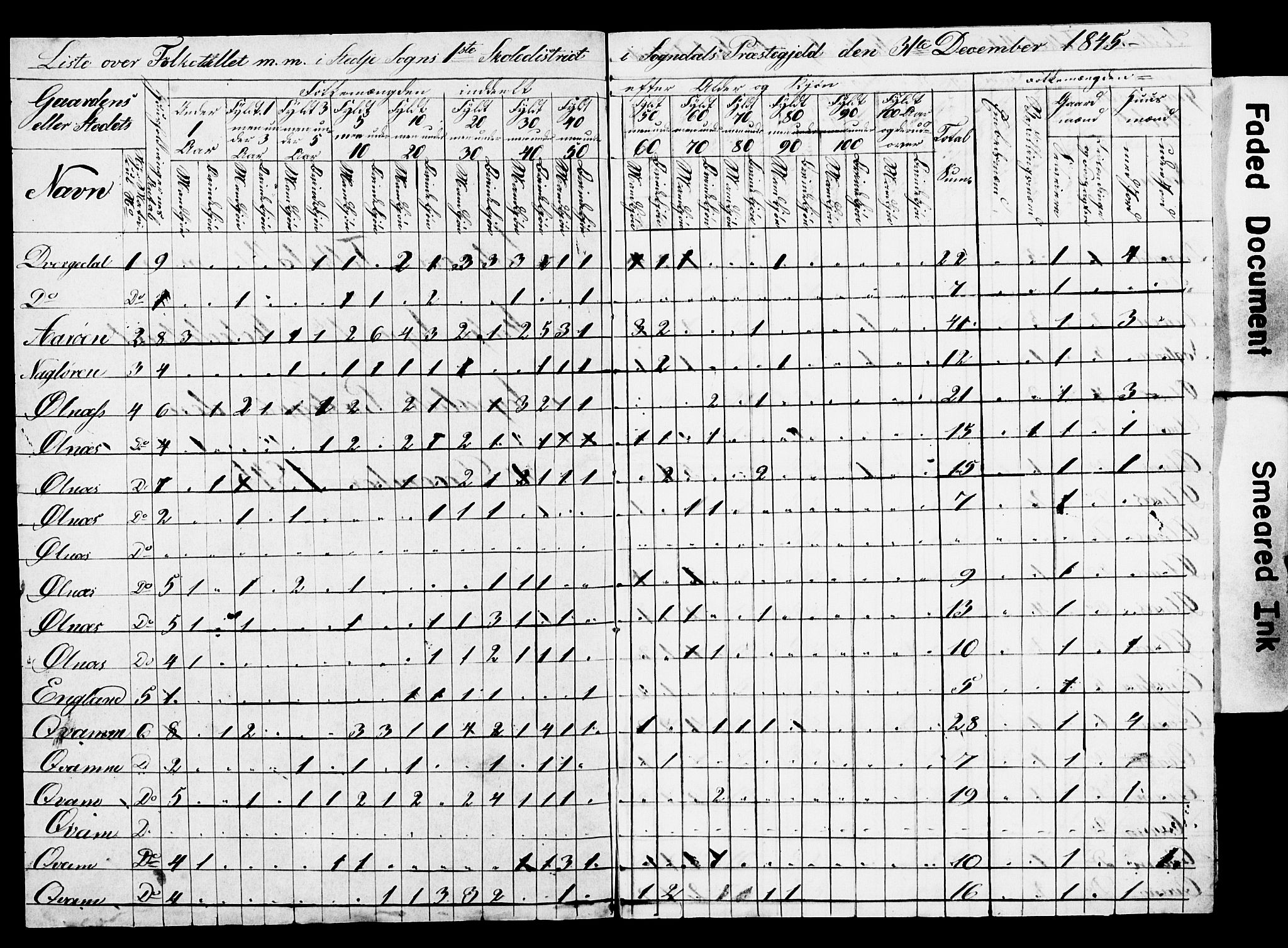 , Census 1845 for Sogndal, 1845, p. 9