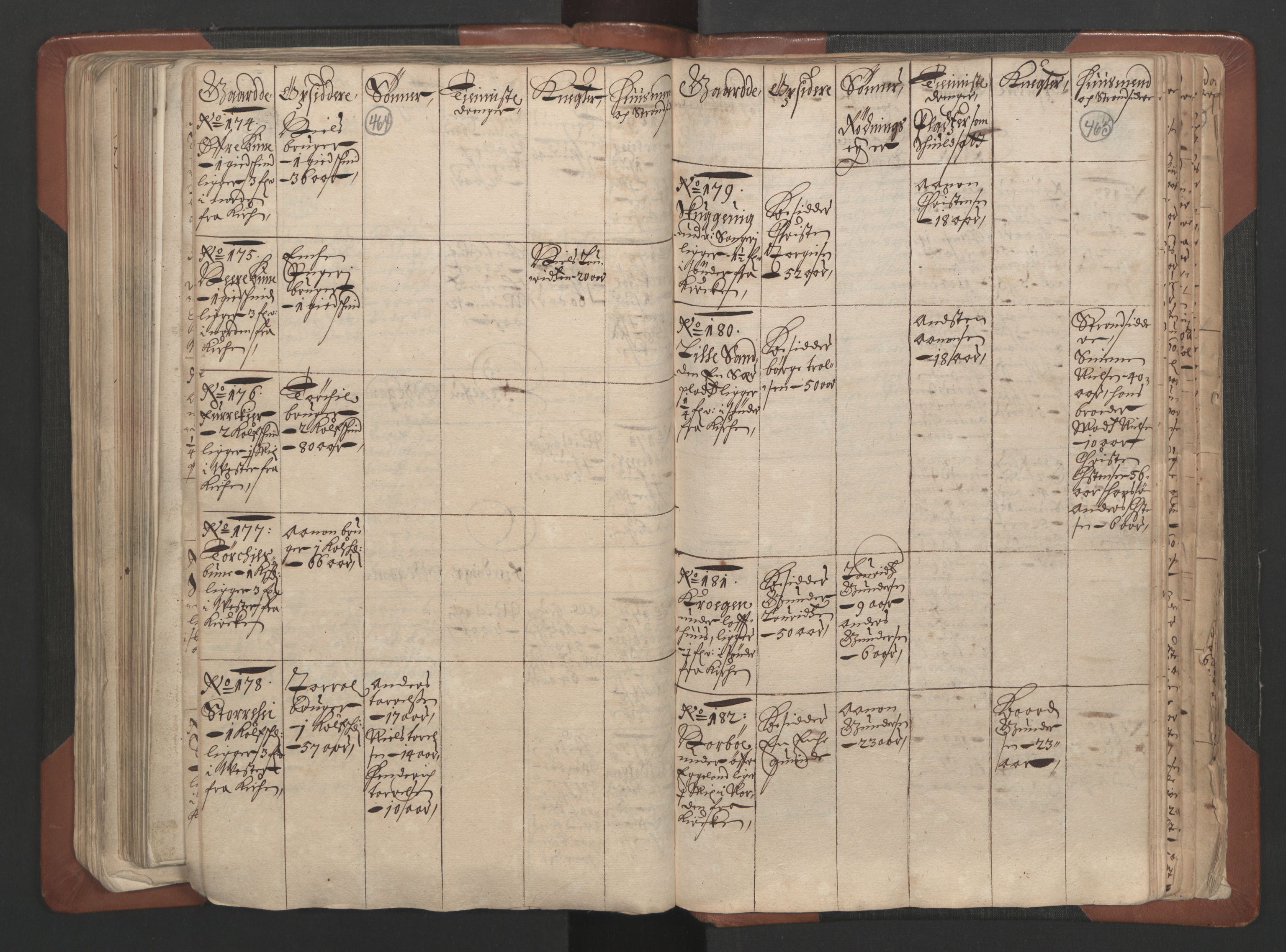 RA, Bailiff's Census 1664-1666, no. 7: Nedenes fogderi, 1664-1666, p. 464-465