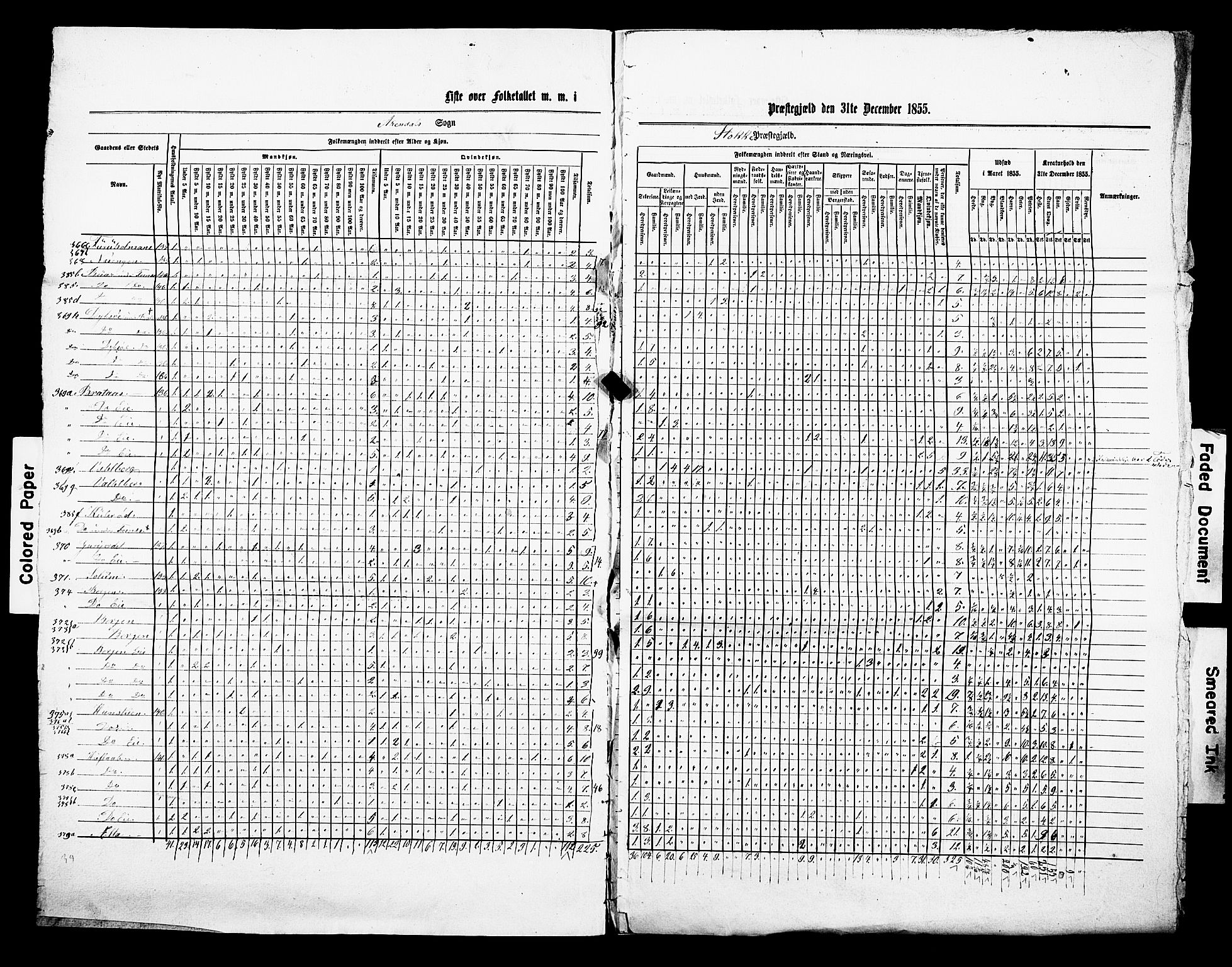 , Census 1855 for Stokke, 1855, p. 24