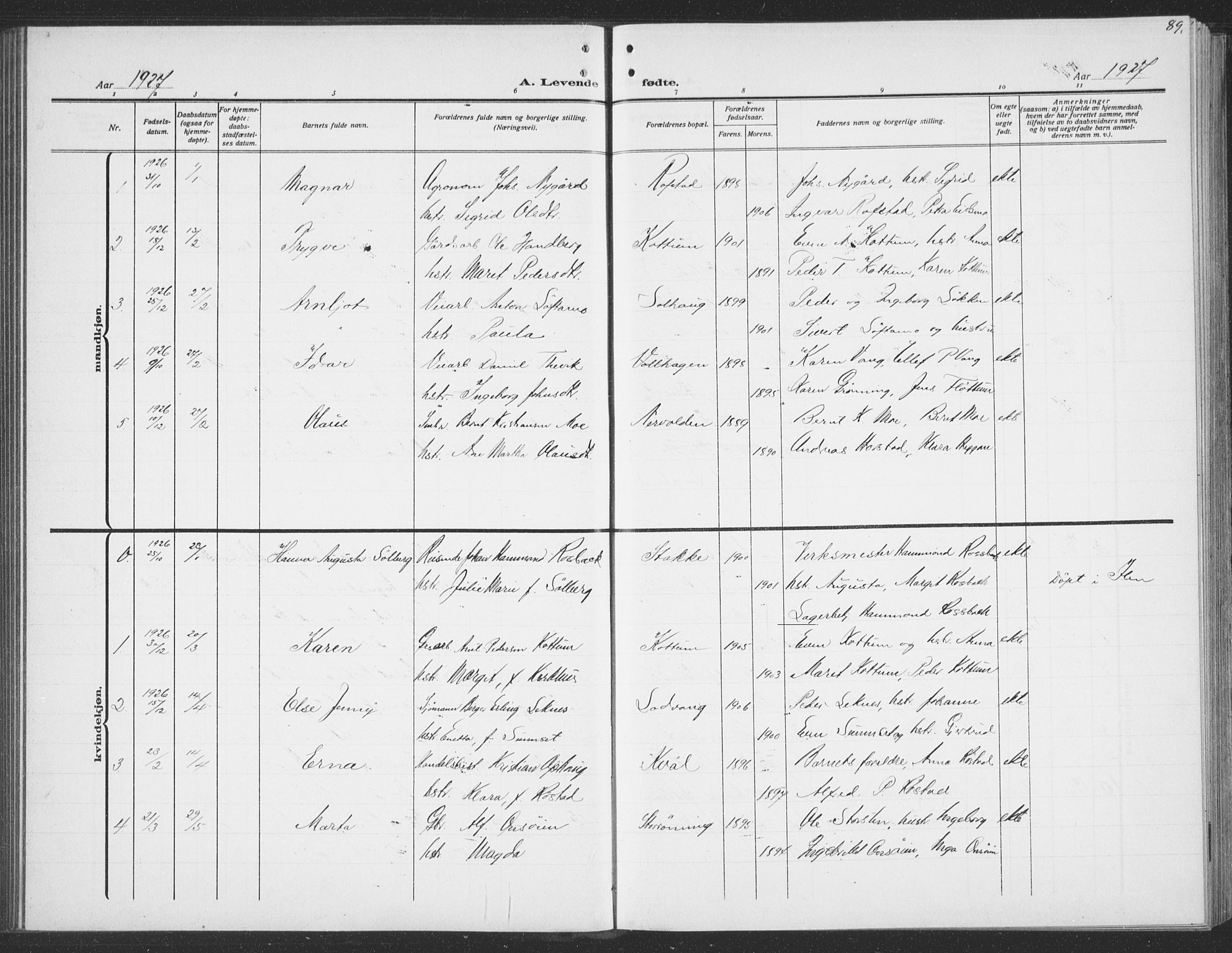 Ministerialprotokoller, klokkerbøker og fødselsregistre - Sør-Trøndelag, SAT/A-1456/691/L1095: Parish register (copy) no. 691C06, 1912-1933, p. 89
