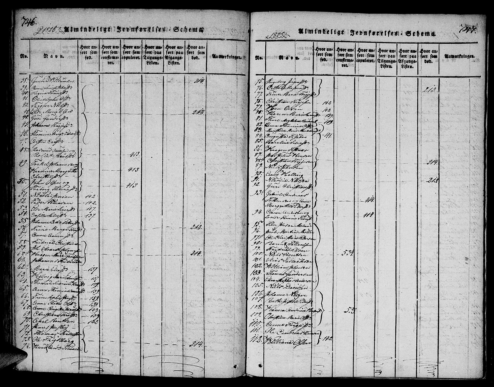 Mandal sokneprestkontor, SAK/1111-0030/F/Fa/Faa/L0010: Parish register (official) no. A 10, 1817-1830, p. 746-747