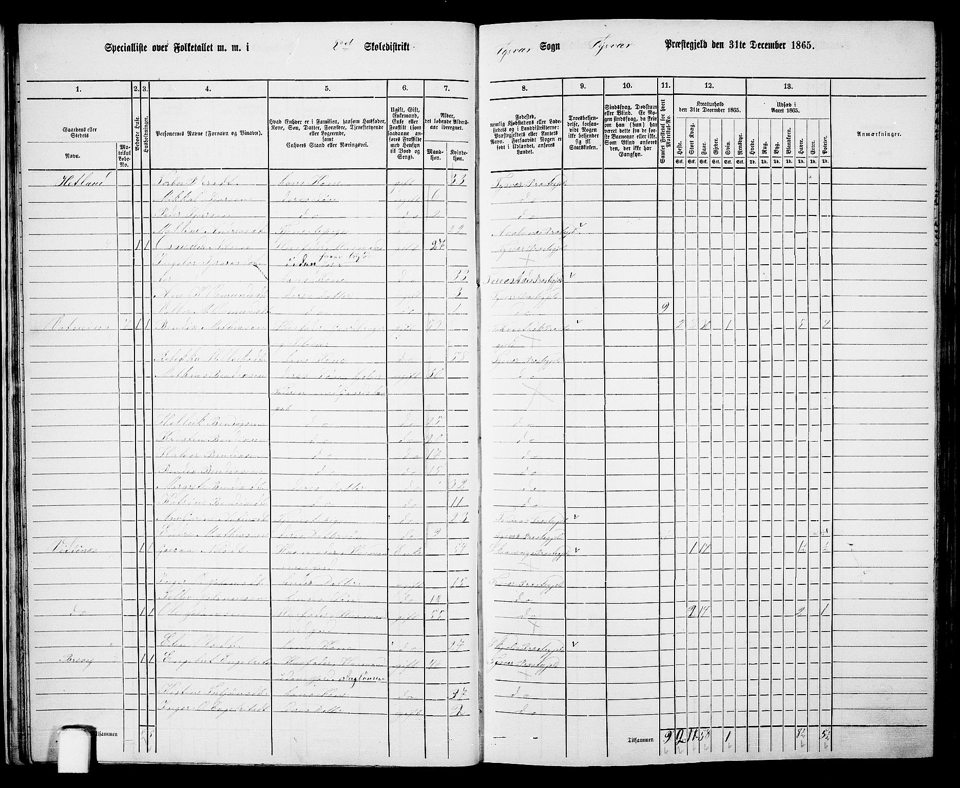 RA, 1865 census for Tysvær, 1865, p. 25