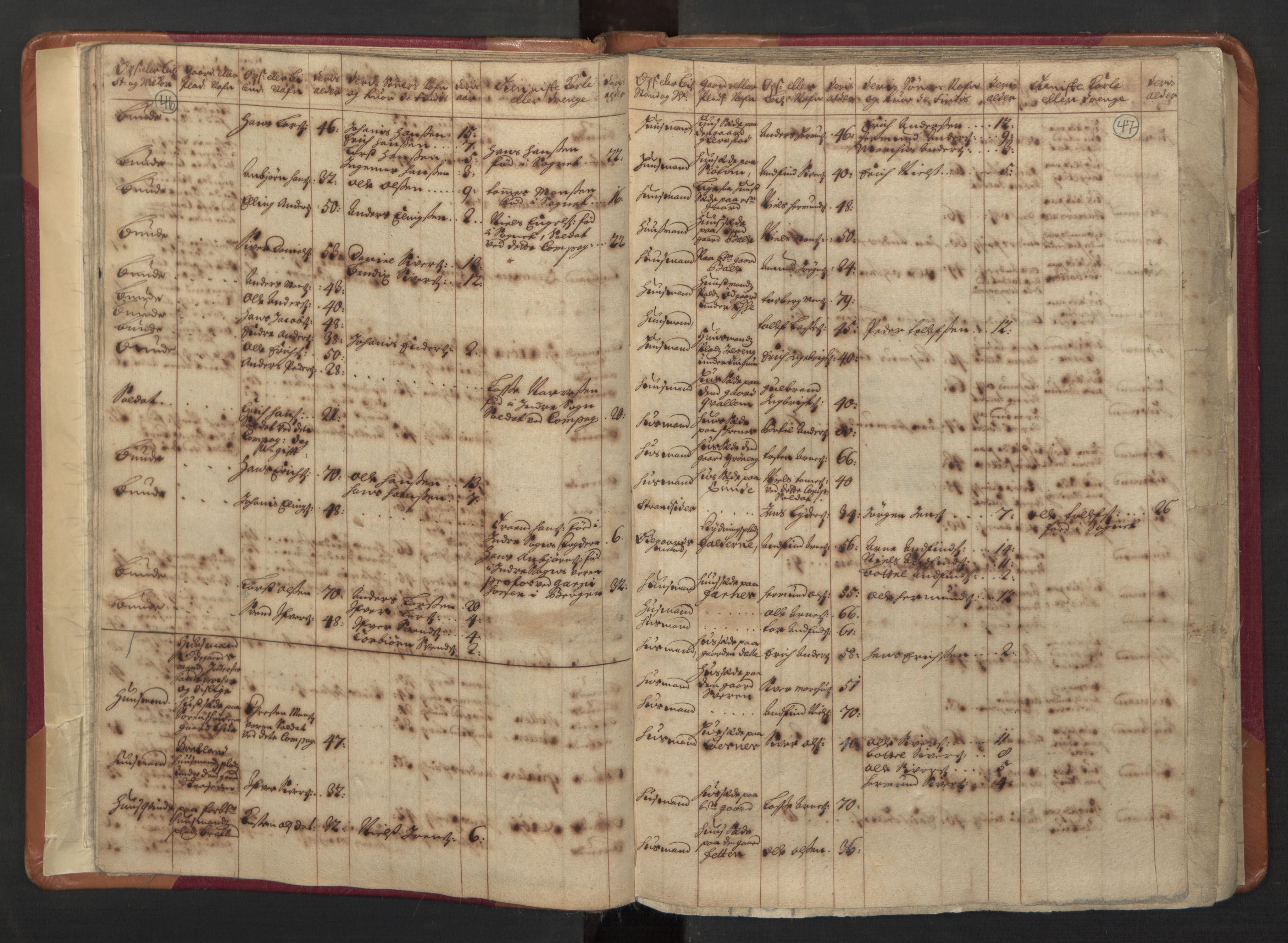 RA, Census (manntall) 1701, no. 8: Ytre Sogn fogderi and Indre Sogn fogderi, 1701, p. 46-47