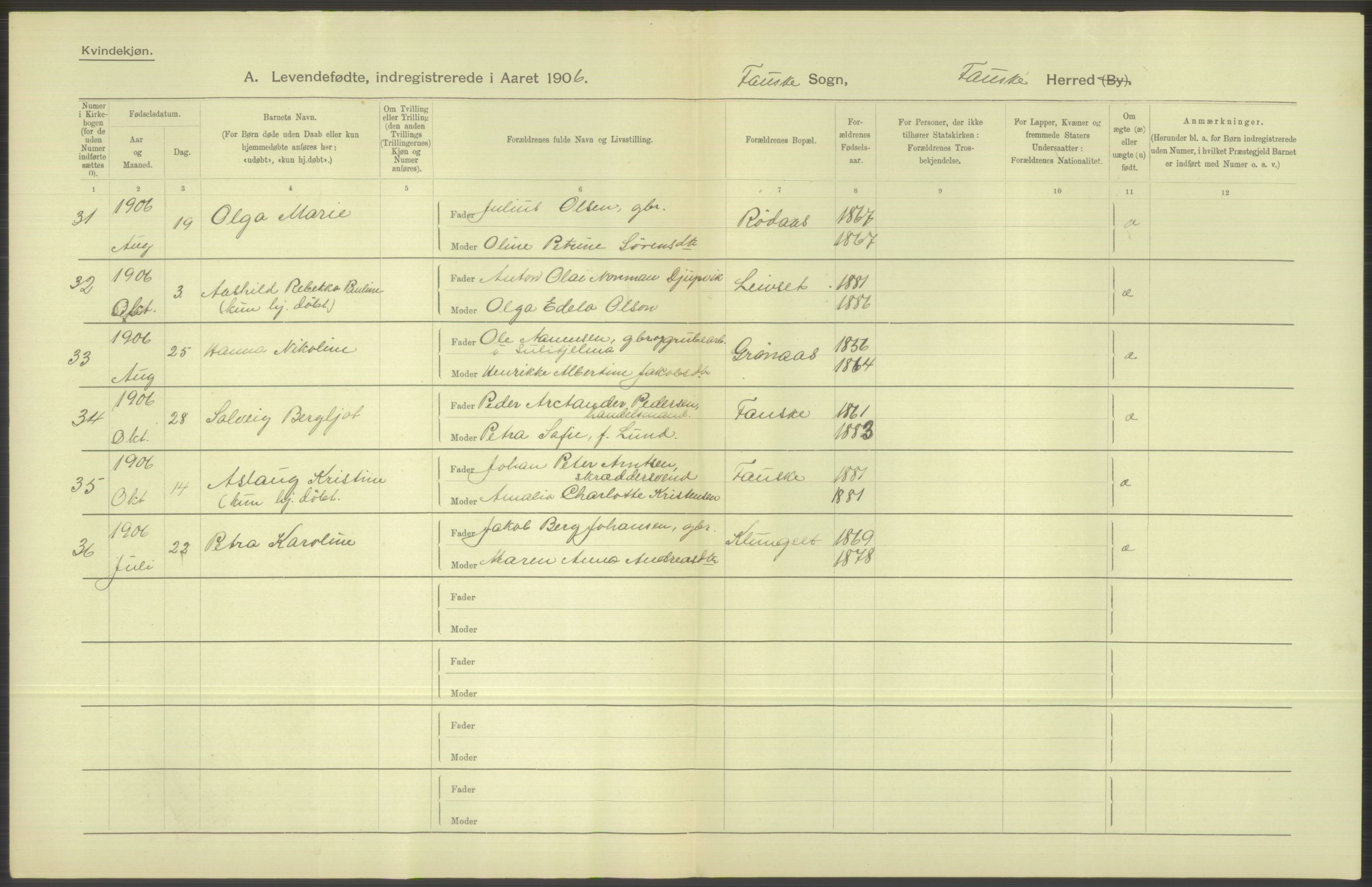 Statistisk sentralbyrå, Sosiodemografiske emner, Befolkning, AV/RA-S-2228/D/Df/Dfa/Dfad/L0044: Nordlands amt: Levendefødte menn og kvinner. Bygder., 1906, p. 208