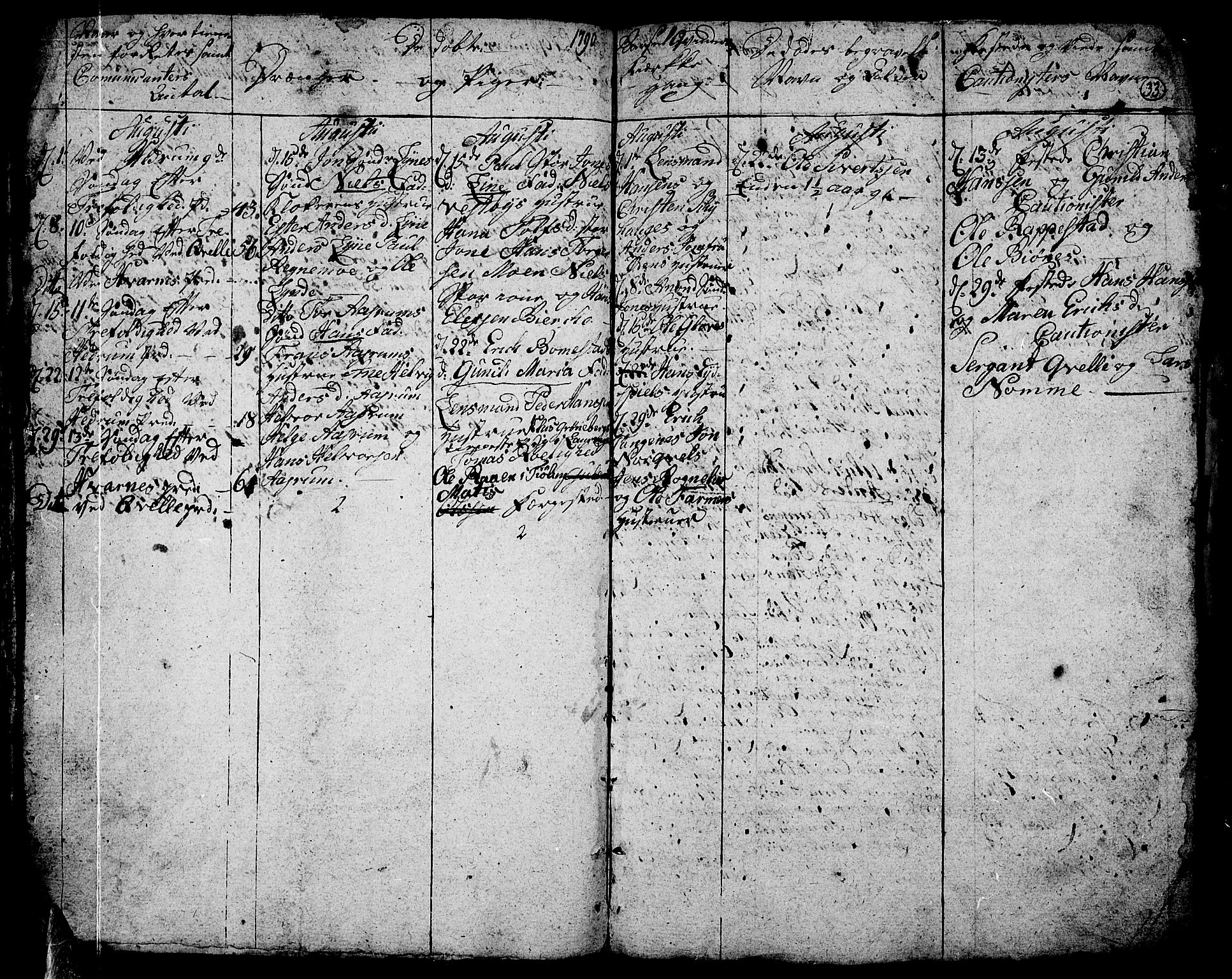 Hedrum kirkebøker, AV/SAKO-A-344/G/Ga/L0001: Parish register (copy) no. I 1, 1787-1802, p. 33