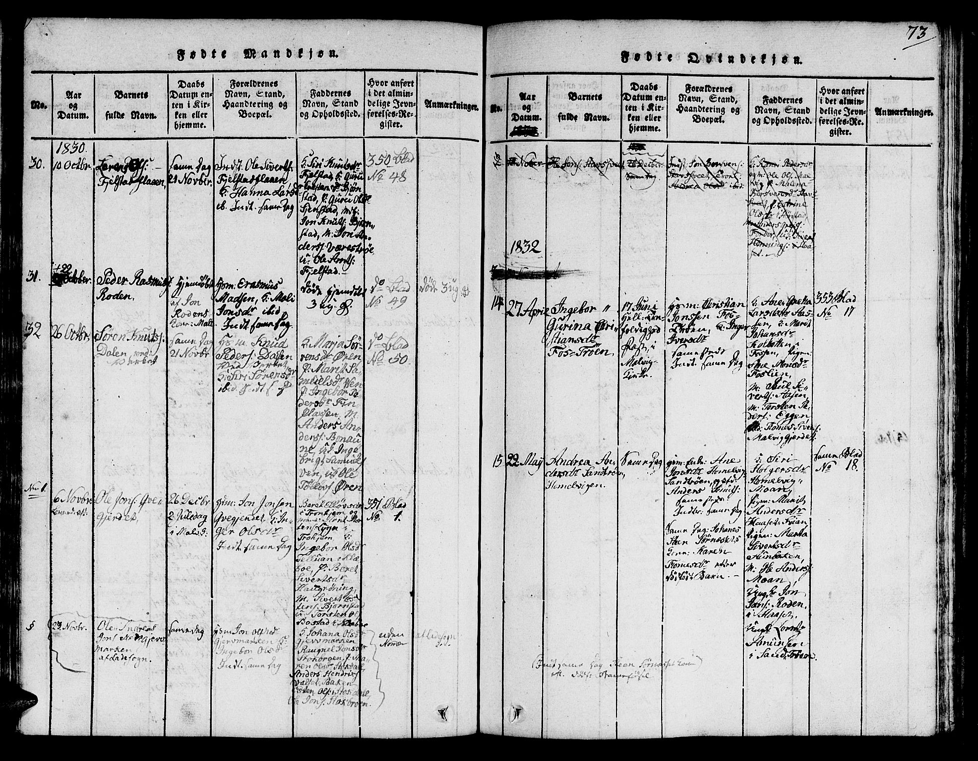 Ministerialprotokoller, klokkerbøker og fødselsregistre - Sør-Trøndelag, AV/SAT-A-1456/616/L0420: Parish register (copy) no. 616C03, 1817-1835, p. 73