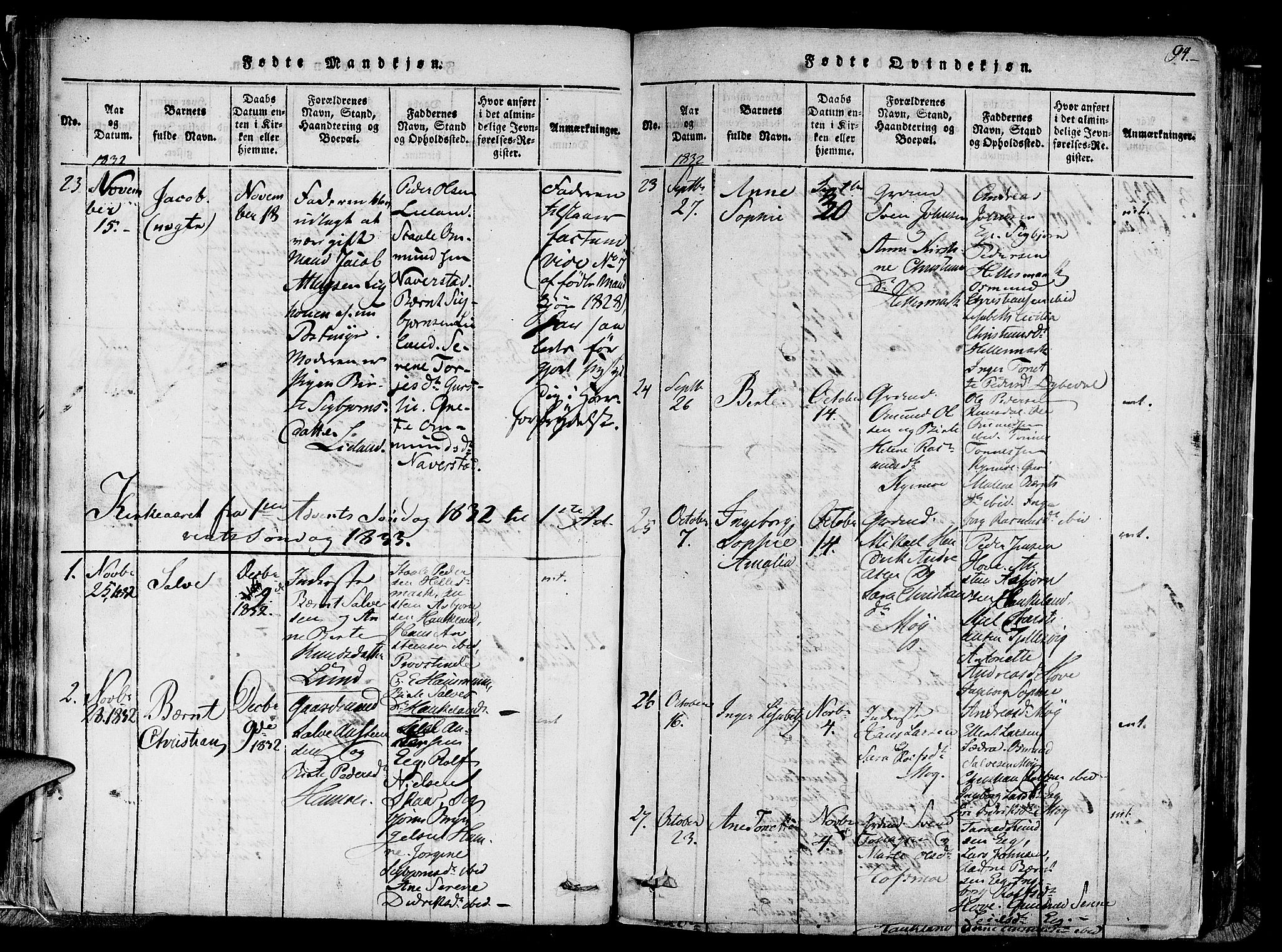 Lund sokneprestkontor, SAST/A-101809/S06/L0005: Parish register (official) no. A 5, 1815-1833, p. 94
