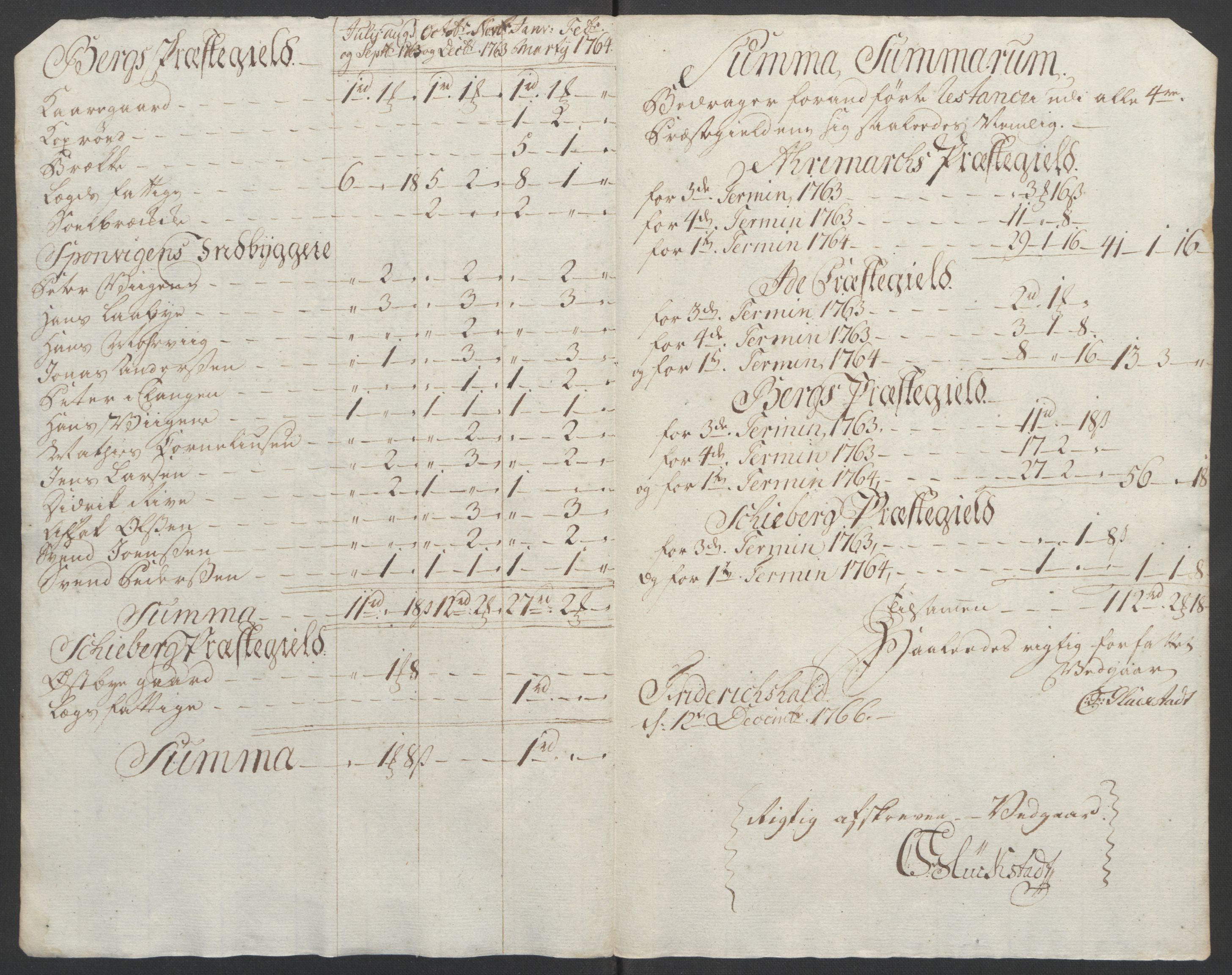 Rentekammeret inntil 1814, Reviderte regnskaper, Fogderegnskap, RA/EA-4092/R01/L0097: Ekstraskatten Idd og Marker, 1756-1767, p. 259