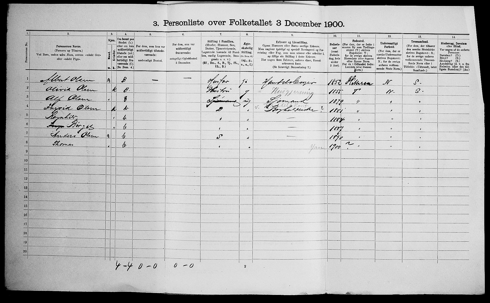 SAK, 1900 census for Kristiansand, 1900, p. 4653