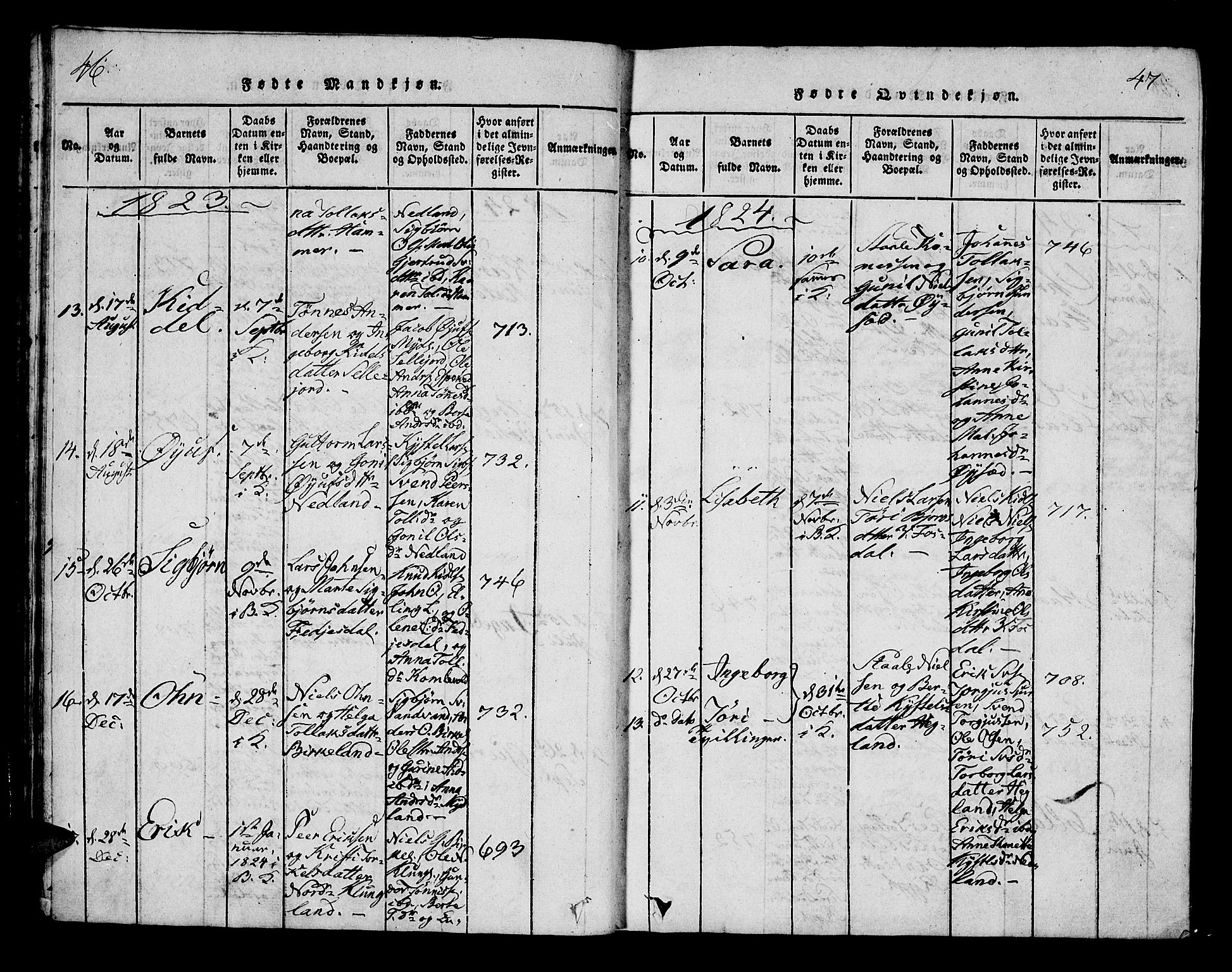 Bakke sokneprestkontor, AV/SAK-1111-0002/F/Fa/Fab/L0001: Parish register (official) no. A 1, 1815-1835, p. 46-47