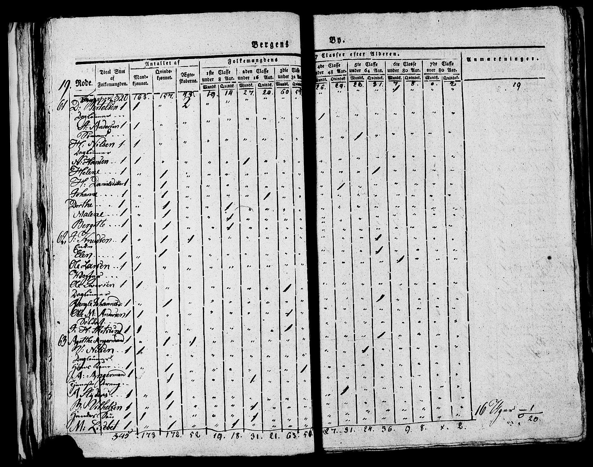 SAB, 1815 Census for Bergen, 1815, p. 829