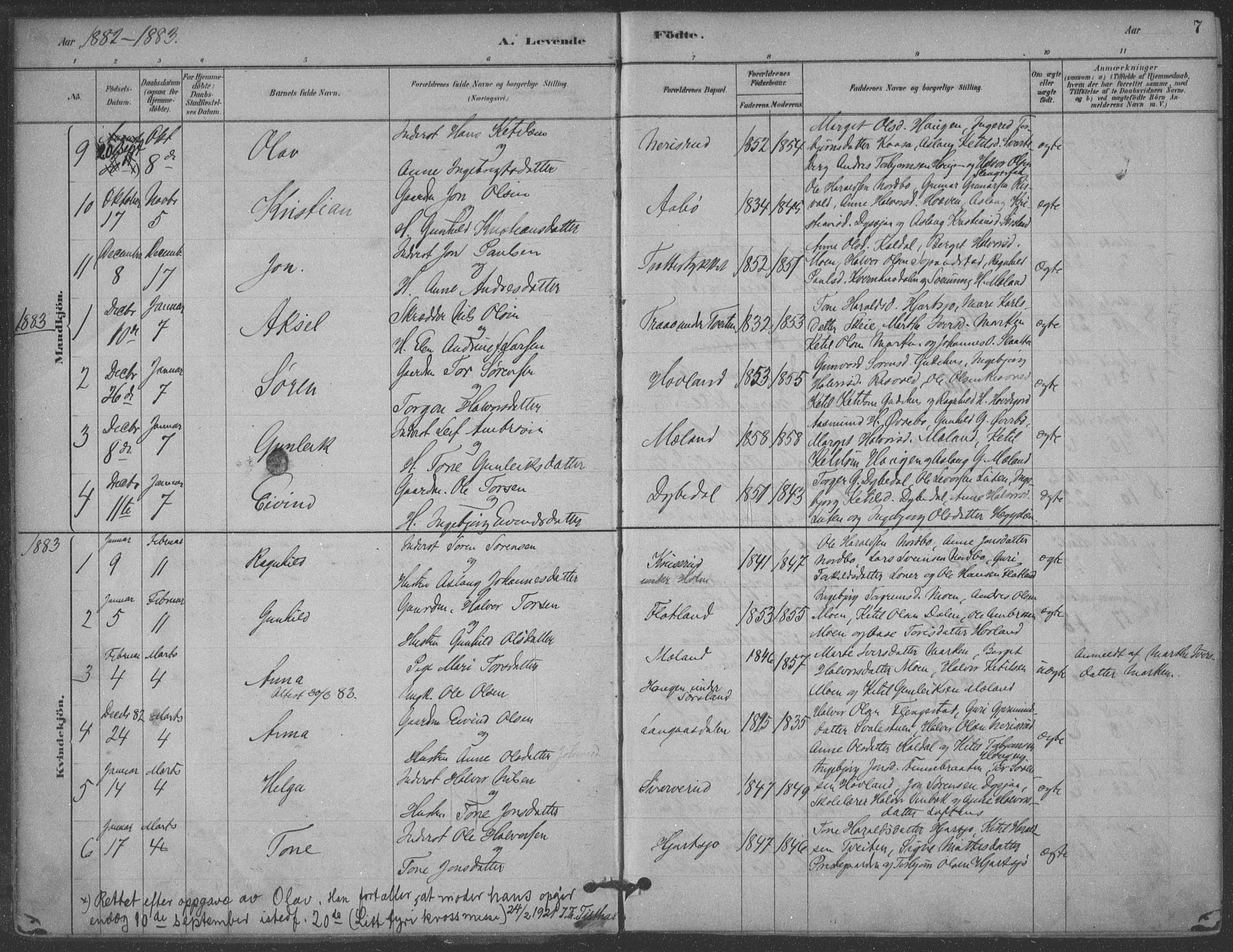 Hjartdal kirkebøker, SAKO/A-270/F/Fa/L0010: Parish register (official) no. I 10, 1880-1929, p. 7
