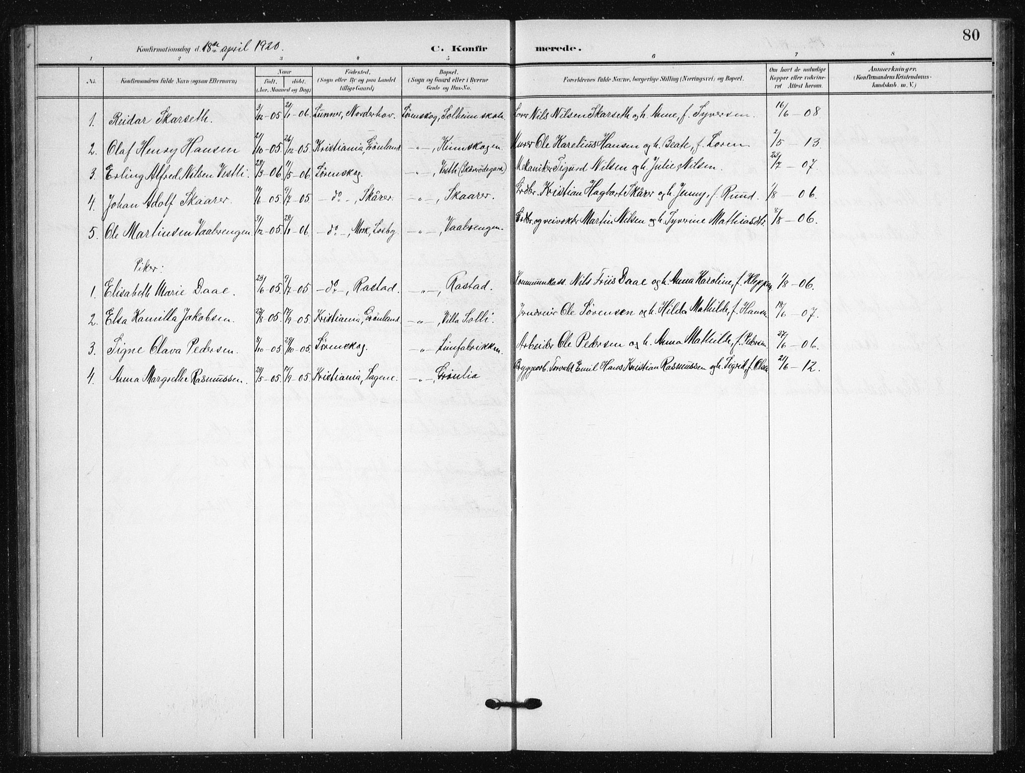 Skedsmo prestekontor Kirkebøker, AV/SAO-A-10033a/G/Gb/L0002: Parish register (copy) no. II 2, 1903-1931, p. 80