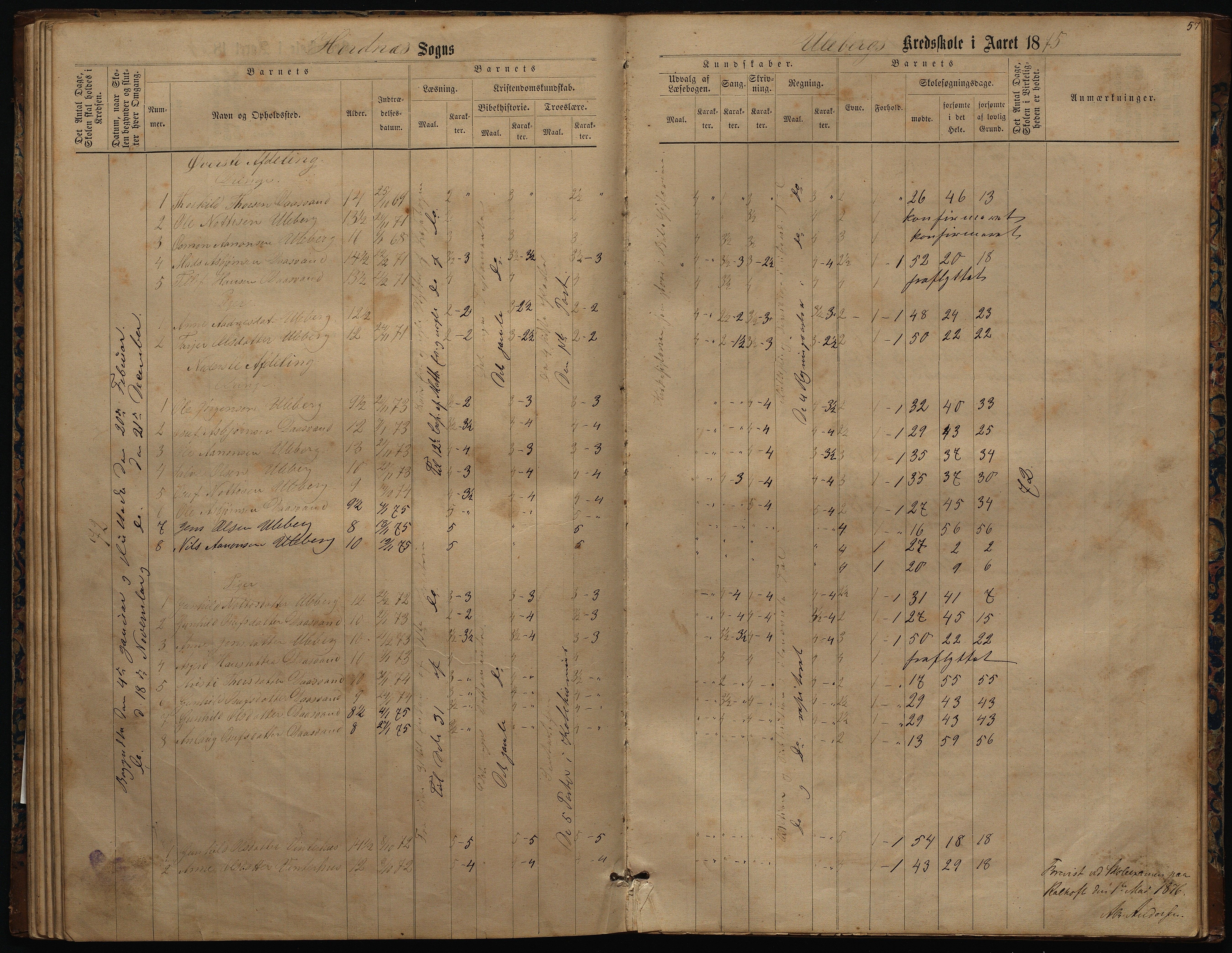 Hornnes kommune, Uleberg, Kallhovd skolekretser, AAKS/KA0936-550d/F1/L0001: Skoleprotokoll. Uleberg og Kallhovd, 1872-1891, p. 32