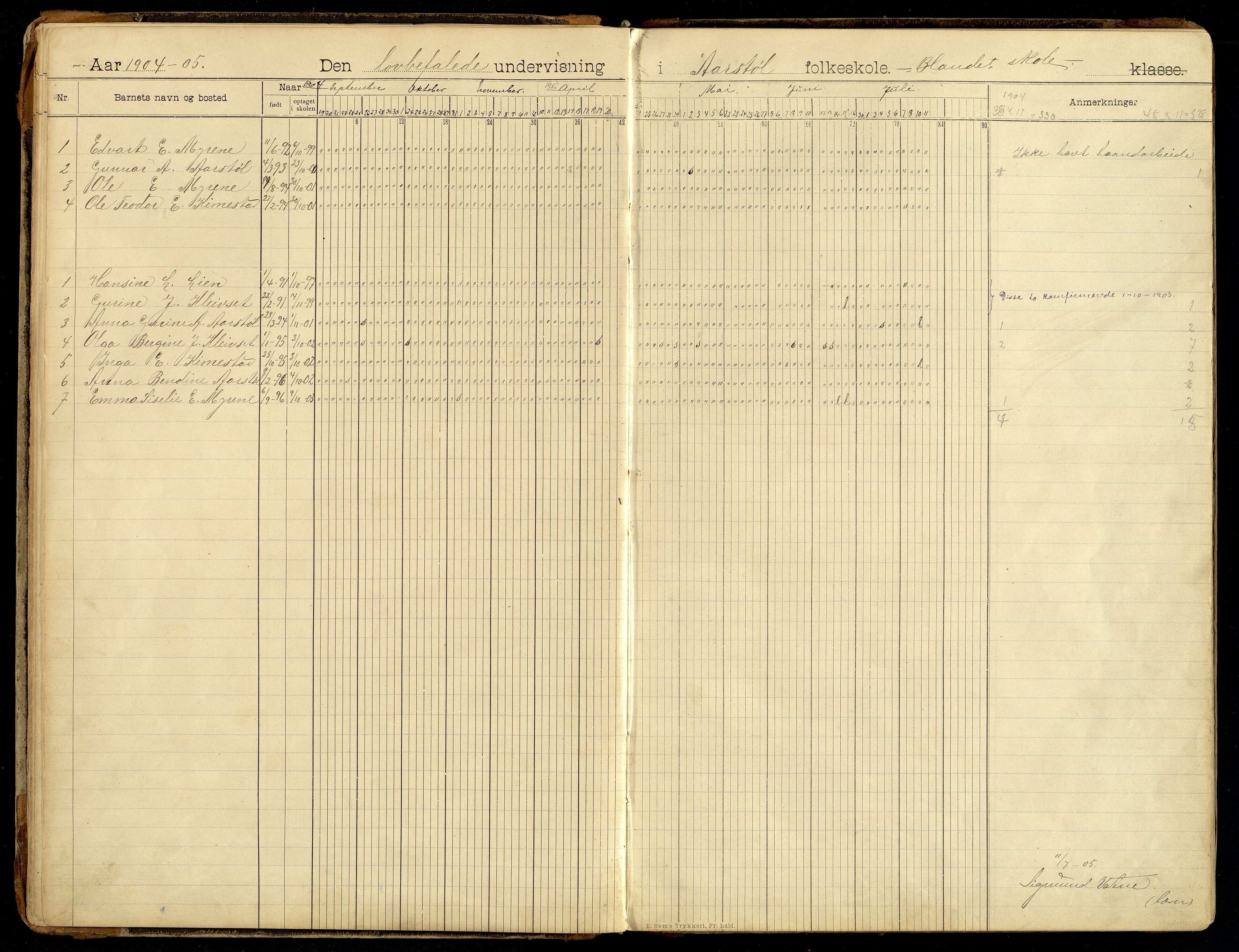 Søgne kommune - Årstøl, ARKSOR/1018SØ568/I/L0001: Dagbok for Årstøl (d), 1896-1956, p. 18-19