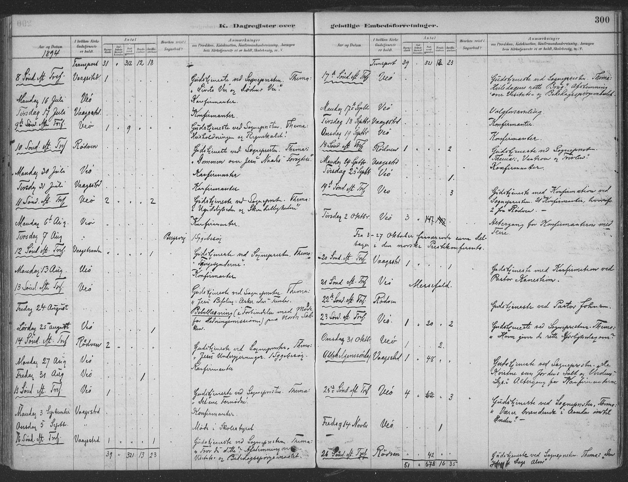 Ministerialprotokoller, klokkerbøker og fødselsregistre - Møre og Romsdal, AV/SAT-A-1454/547/L0604: Parish register (official) no. 547A06, 1878-1906, p. 300