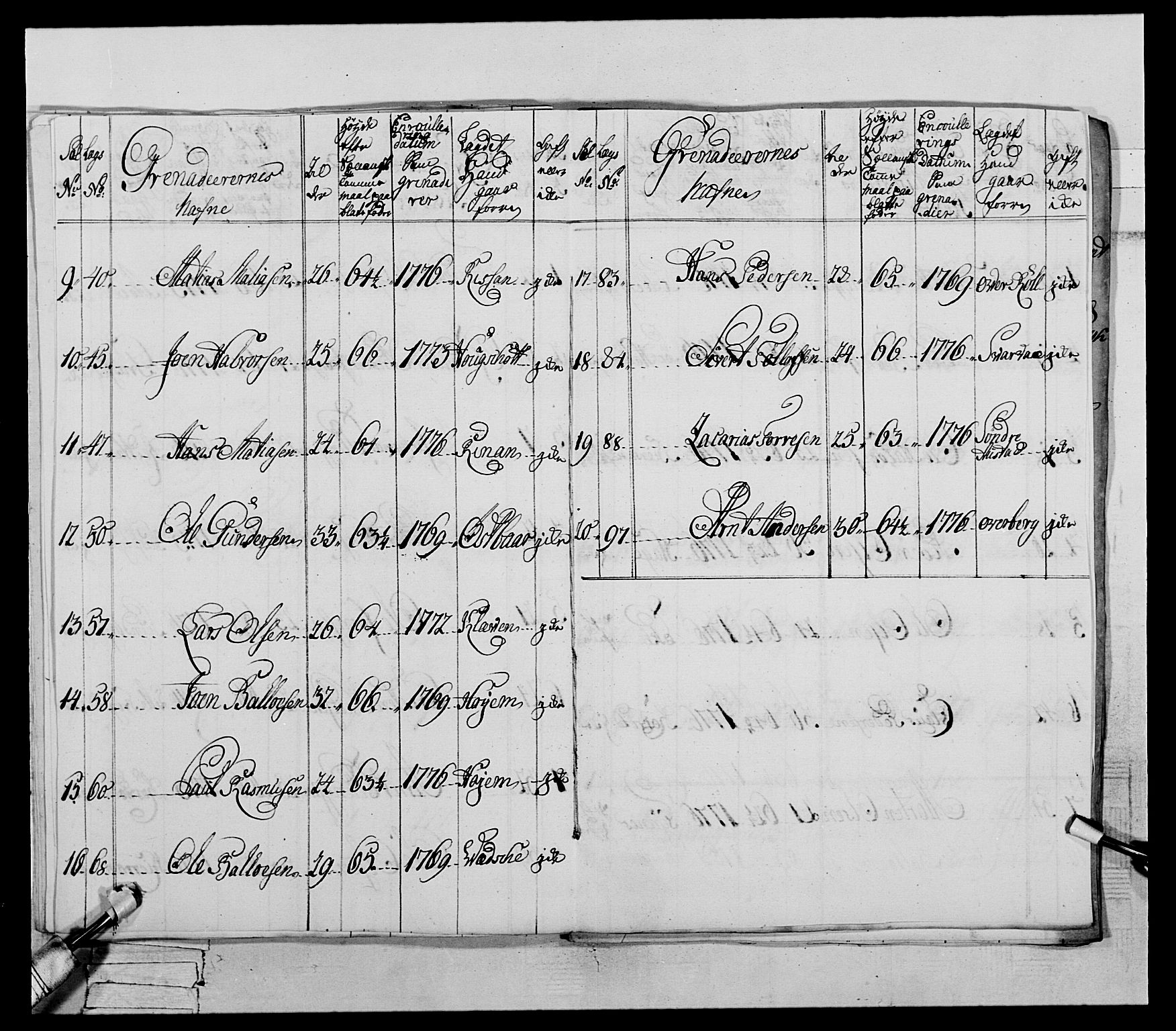 Generalitets- og kommissariatskollegiet, Det kongelige norske kommissariatskollegium, AV/RA-EA-5420/E/Eh/L0073: 1. Trondheimske nasjonale infanteriregiment, 1774-1779, p. 121