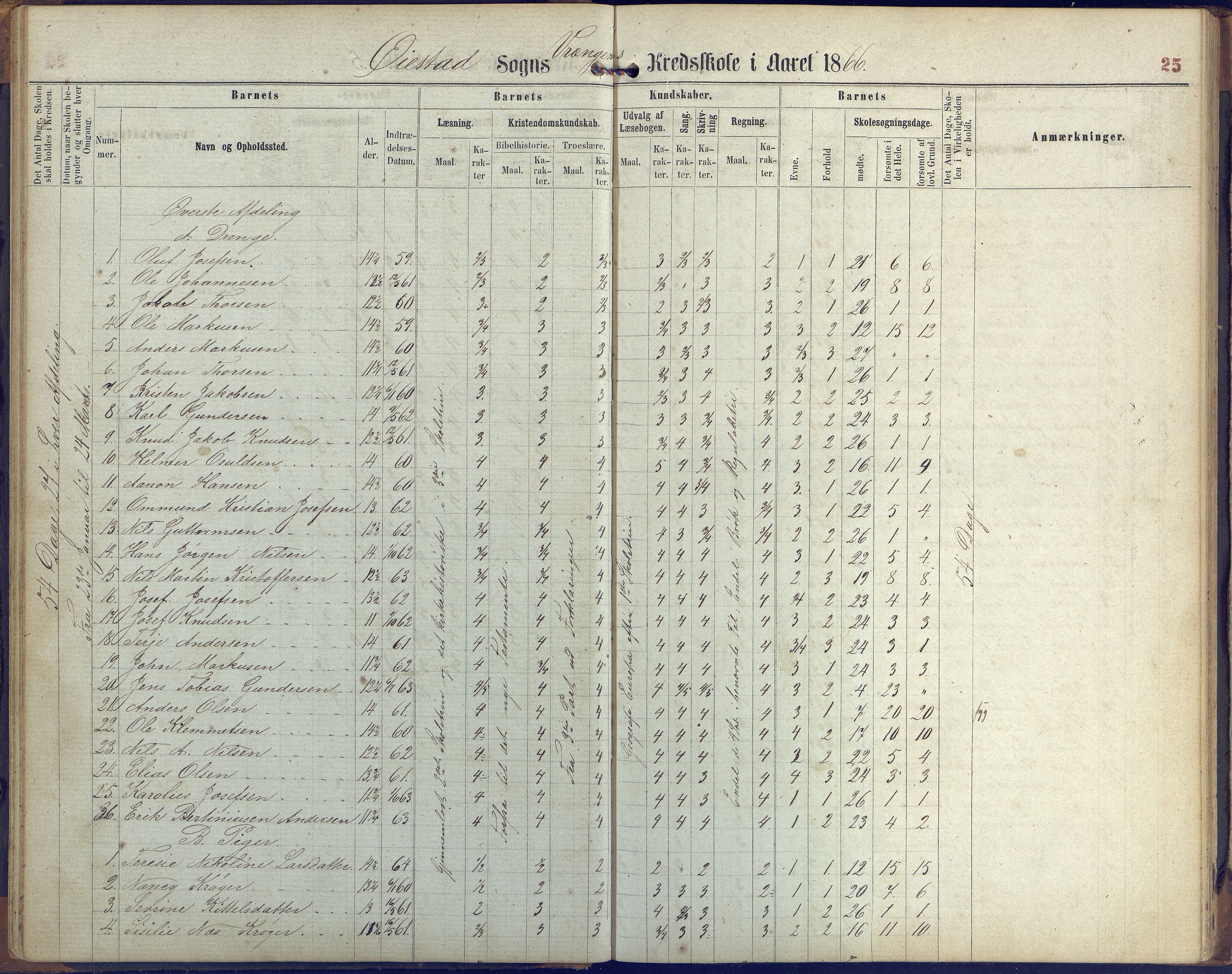 Øyestad kommune frem til 1979, AAKS/KA0920-PK/06/06K/L0005: Protokoll, 1863-1880, p. 25