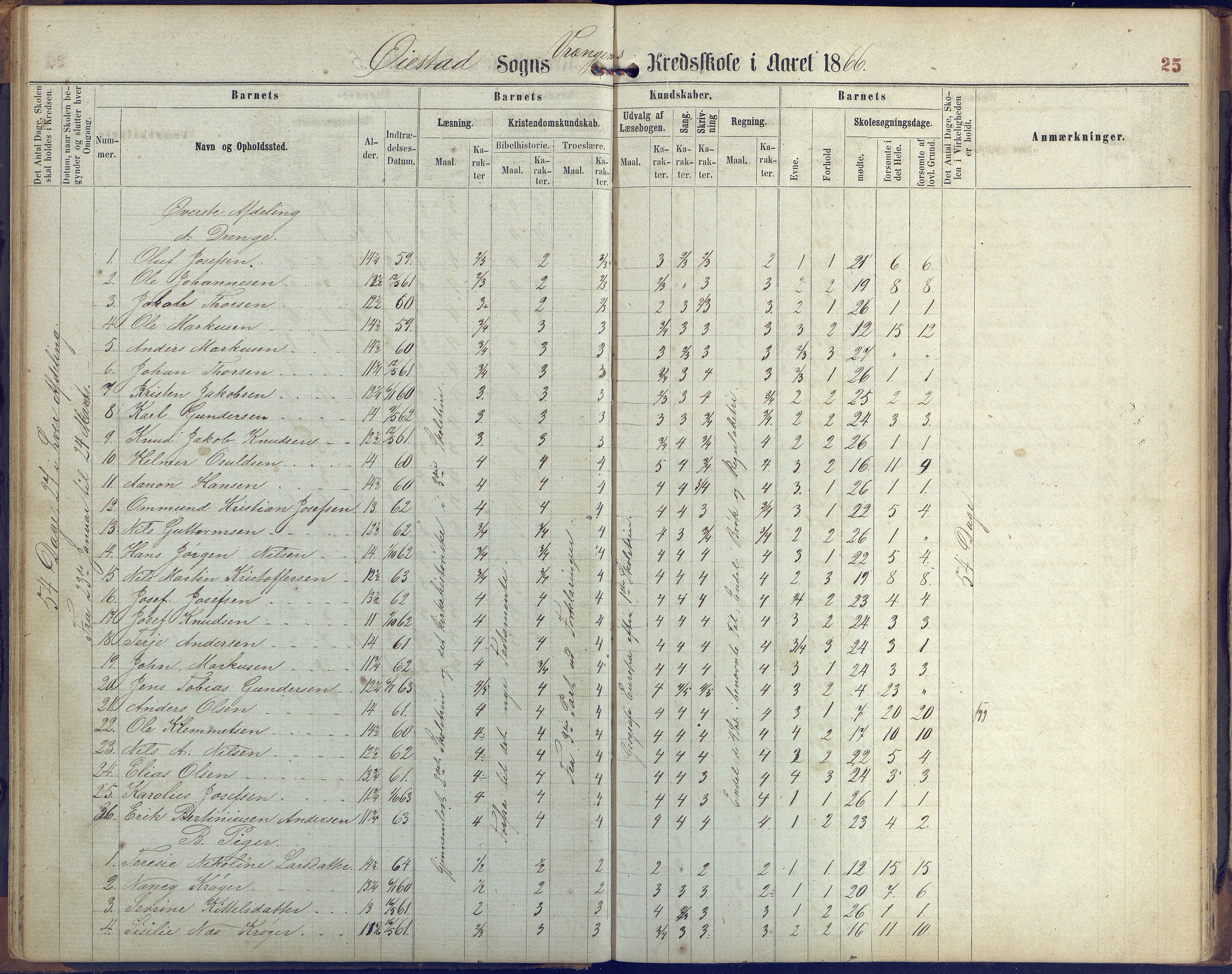 Øyestad kommune frem til 1979, AAKS/KA0920-PK/06/06K/L0005: Protokoll, 1863-1880, p. 25