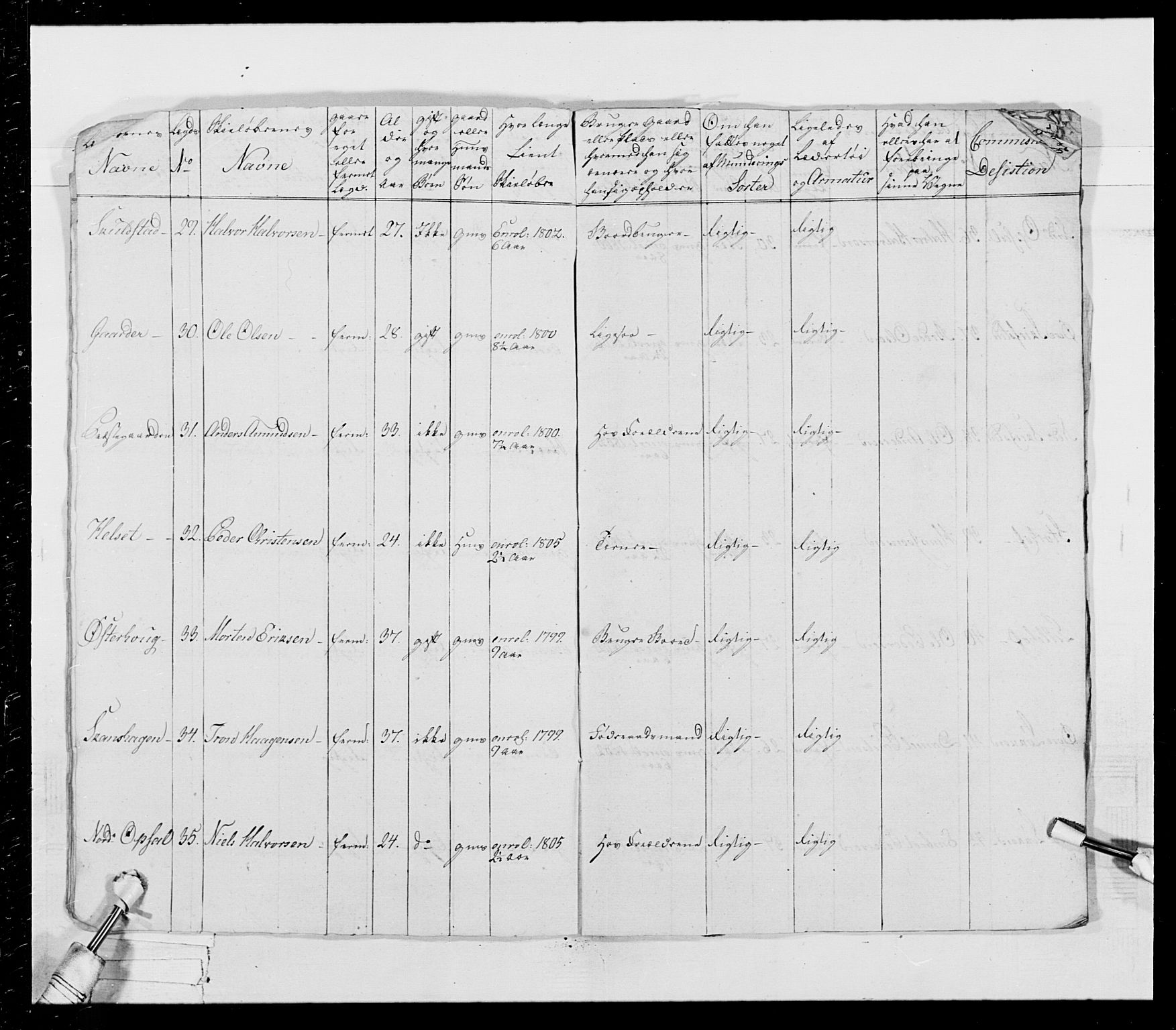 Generalitets- og kommissariatskollegiet, Det kongelige norske kommissariatskollegium, AV/RA-EA-5420/E/Eh/L0026: Skiløperkompaniene, 1805-1810, p. 260