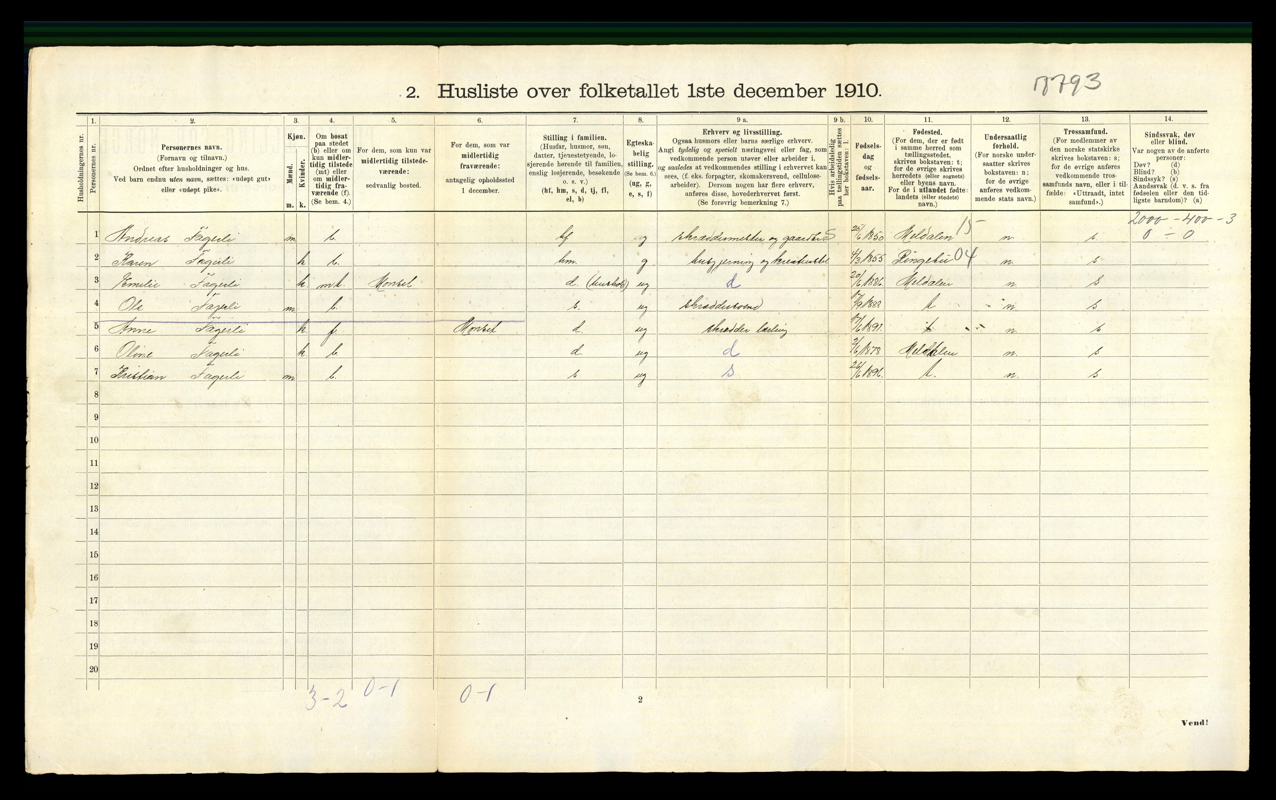 RA, 1910 census for Orkdal, 1910, p. 1100