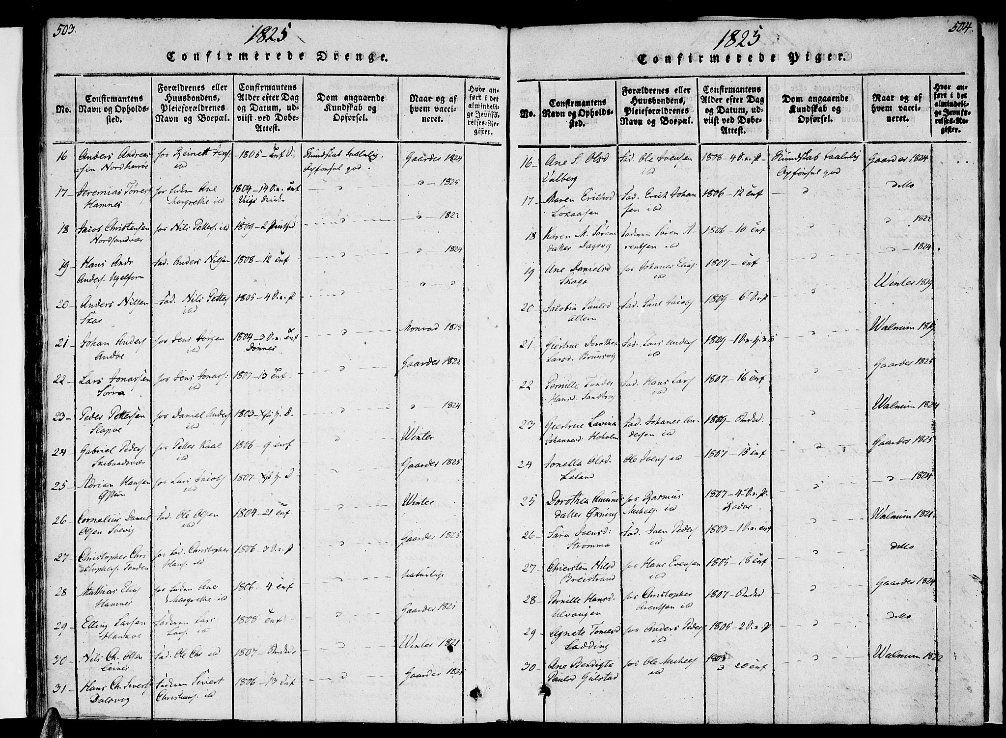 Ministerialprotokoller, klokkerbøker og fødselsregistre - Nordland, SAT/A-1459/830/L0445: Parish register (official) no. 830A09, 1820-1830, p. 503-504