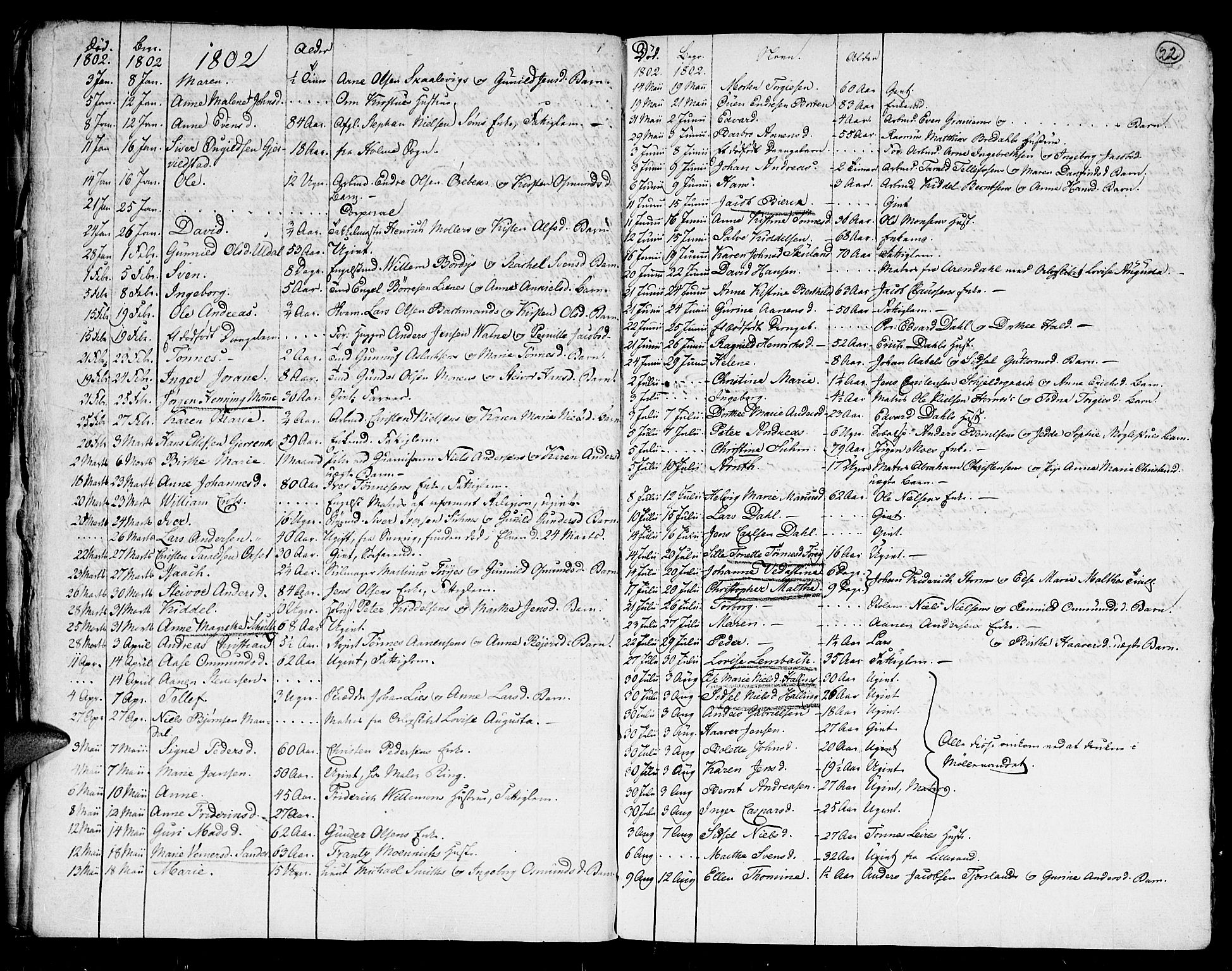 Kristiansand domprosti, SAK/1112-0006/F/Fa/L0006: Parish register (official) no. A 6, 1793-1818, p. 22