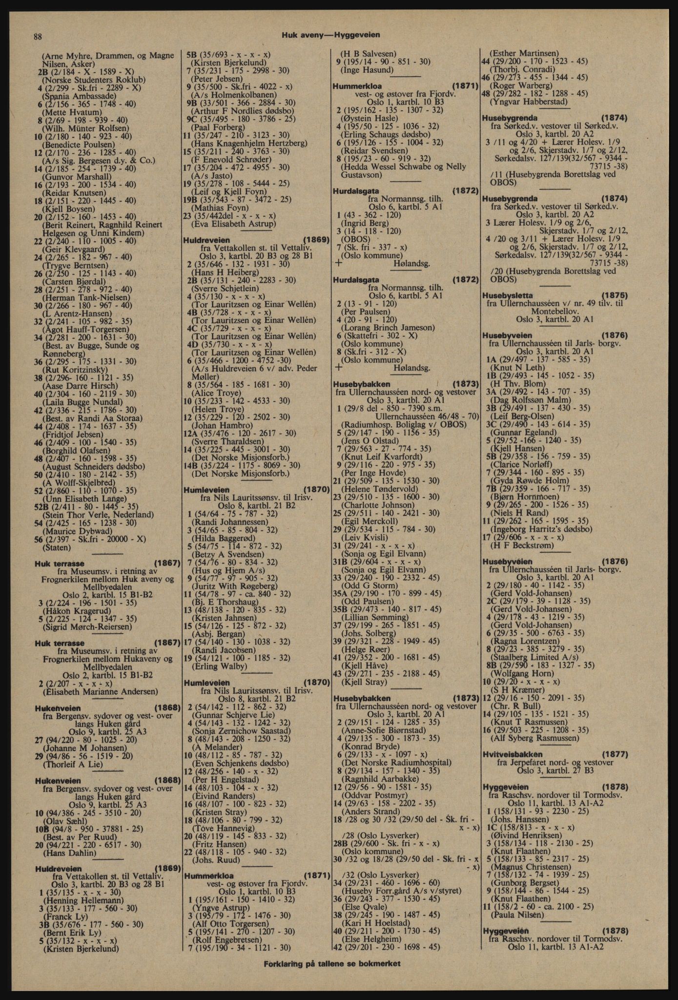 Kristiania/Oslo adressebok, PUBL/-, 1976-1977, p. 88