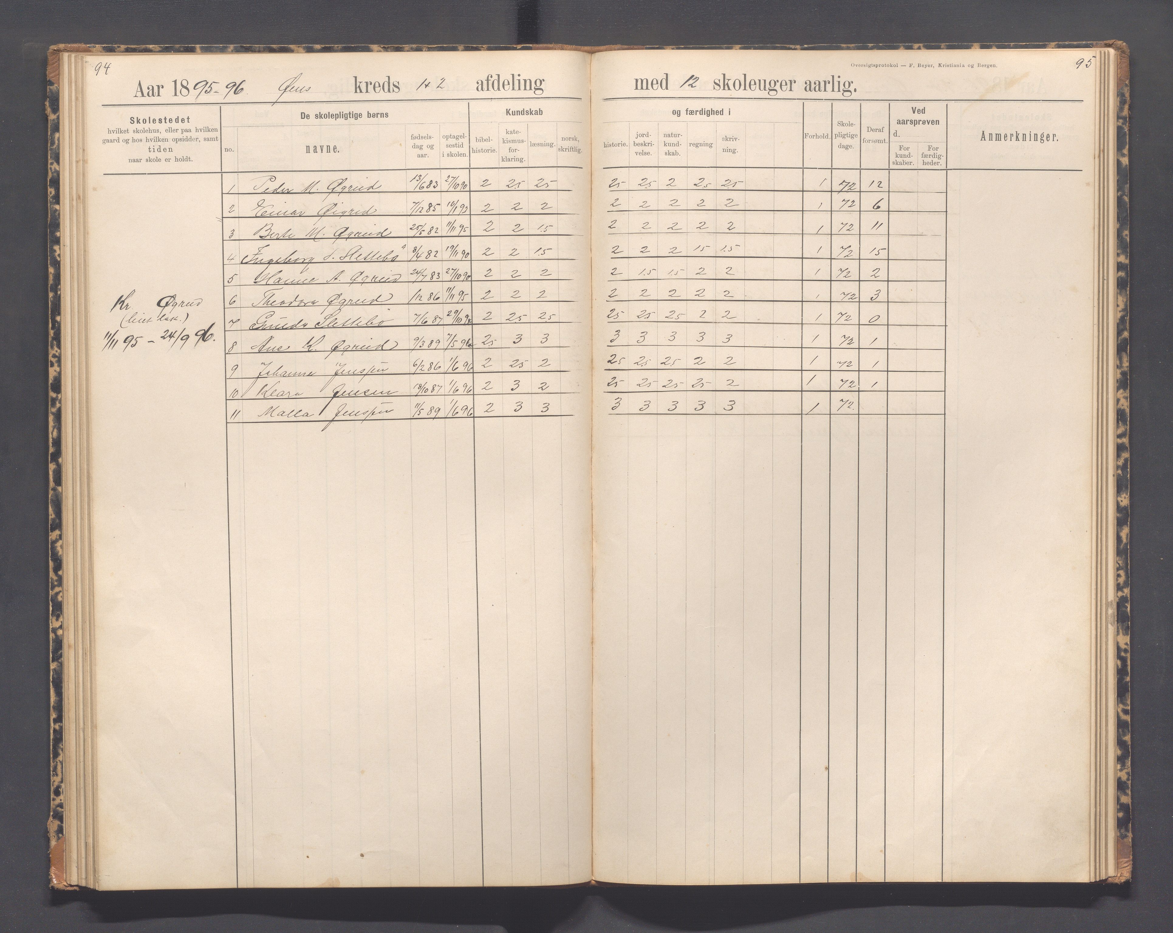 Helleland kommune - Skolekommisjonen/skolestyret, IKAR/K-100486/H/L0012: Skoleprotokoll - Terland, Hæstad, Øen, 1891-1897, p. 94-95