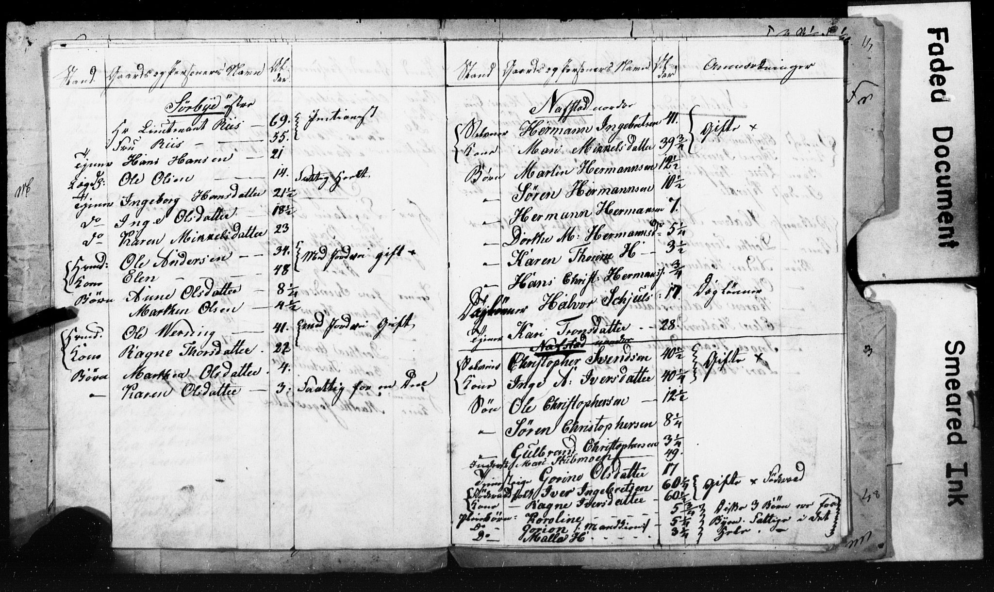 , Census 1845 for Ullensaker, 1845, p. 35