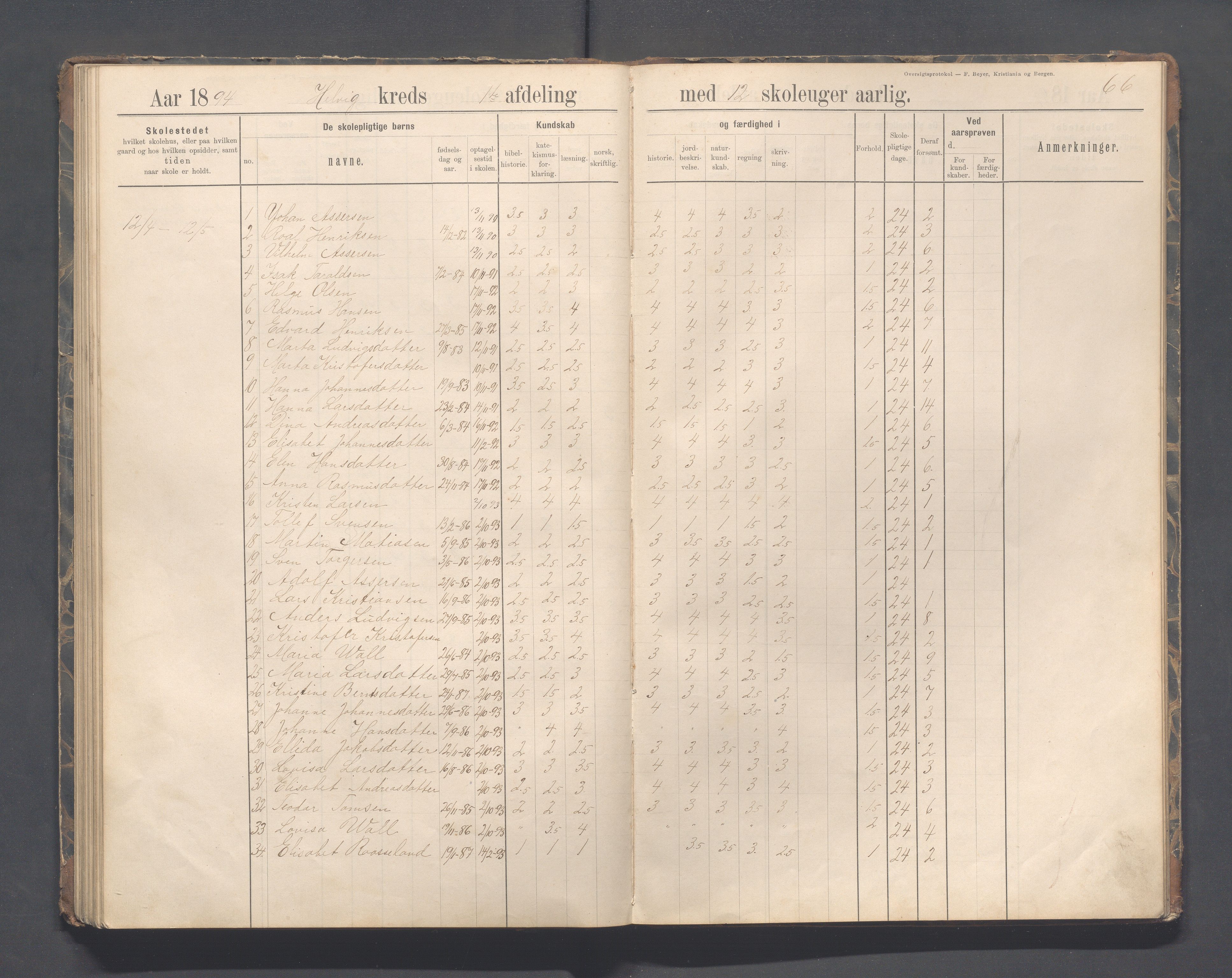 Eigersund kommune (Herredet) - Skolekommisjonen/skolestyret, IKAR/K-100453/Jb/L0007: Skoleprotokoll - Hegrestad og Helvik skoler, 1891-1899, p. 66