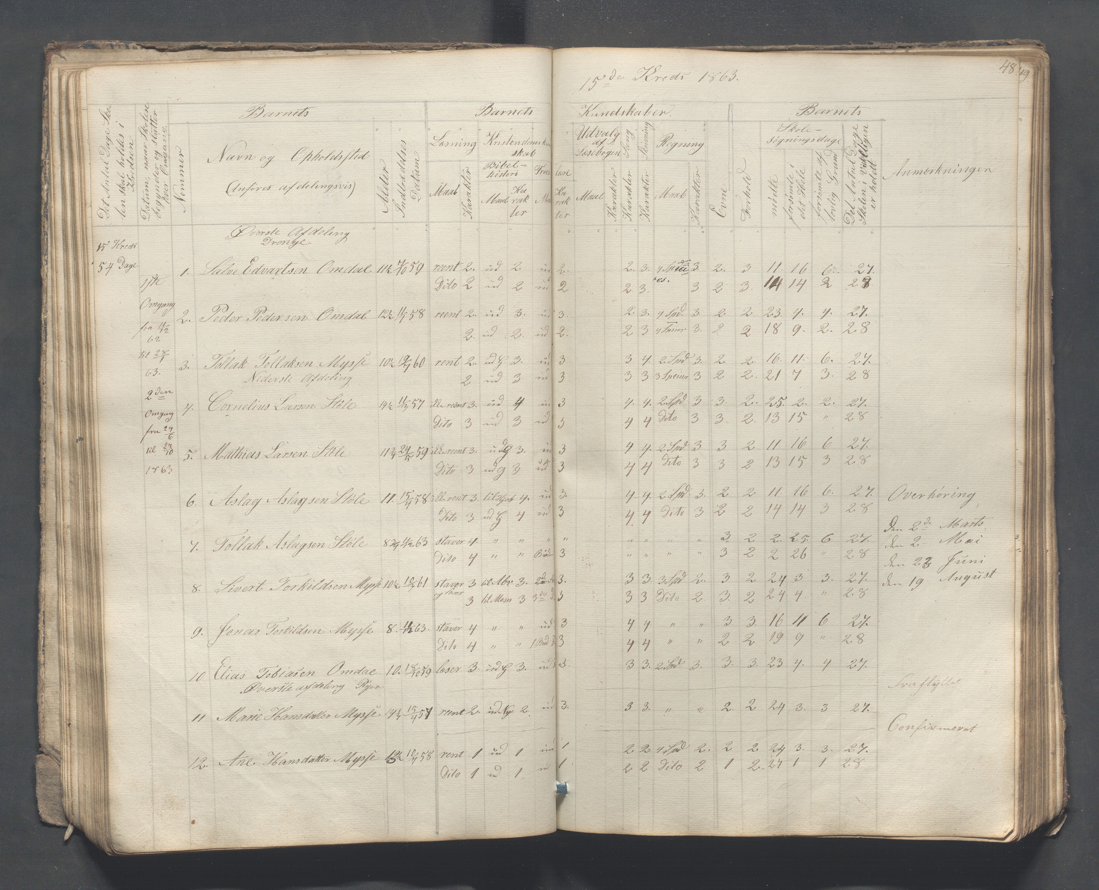 Sokndal kommune- Skolestyret/Skolekontoret, IKAR/K-101142/H/L0007: Skoleprotokoll - Sireheiens tredje omgangsskoledistrikt, 1855-1880, p. 48