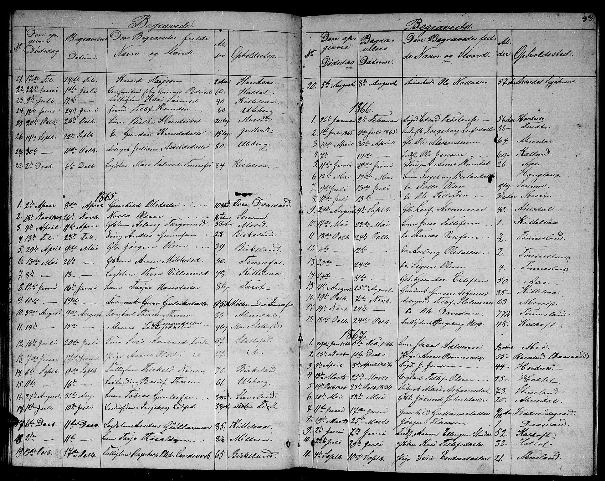 Evje sokneprestkontor, SAK/1111-0008/F/Fb/Fbb/L0001: Parish register (copy) no. B 1, 1849-1878, p. 88