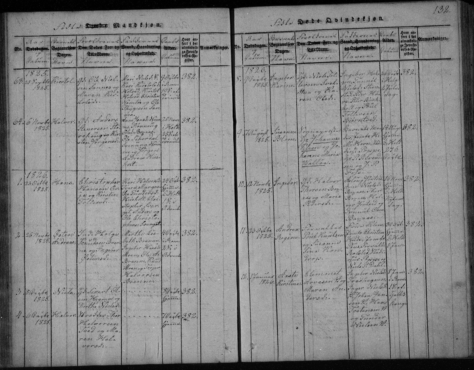 Holla kirkebøker, SAKO/A-272/F/Fa/L0003: Parish register (official) no. 3, 1815-1830, p. 132