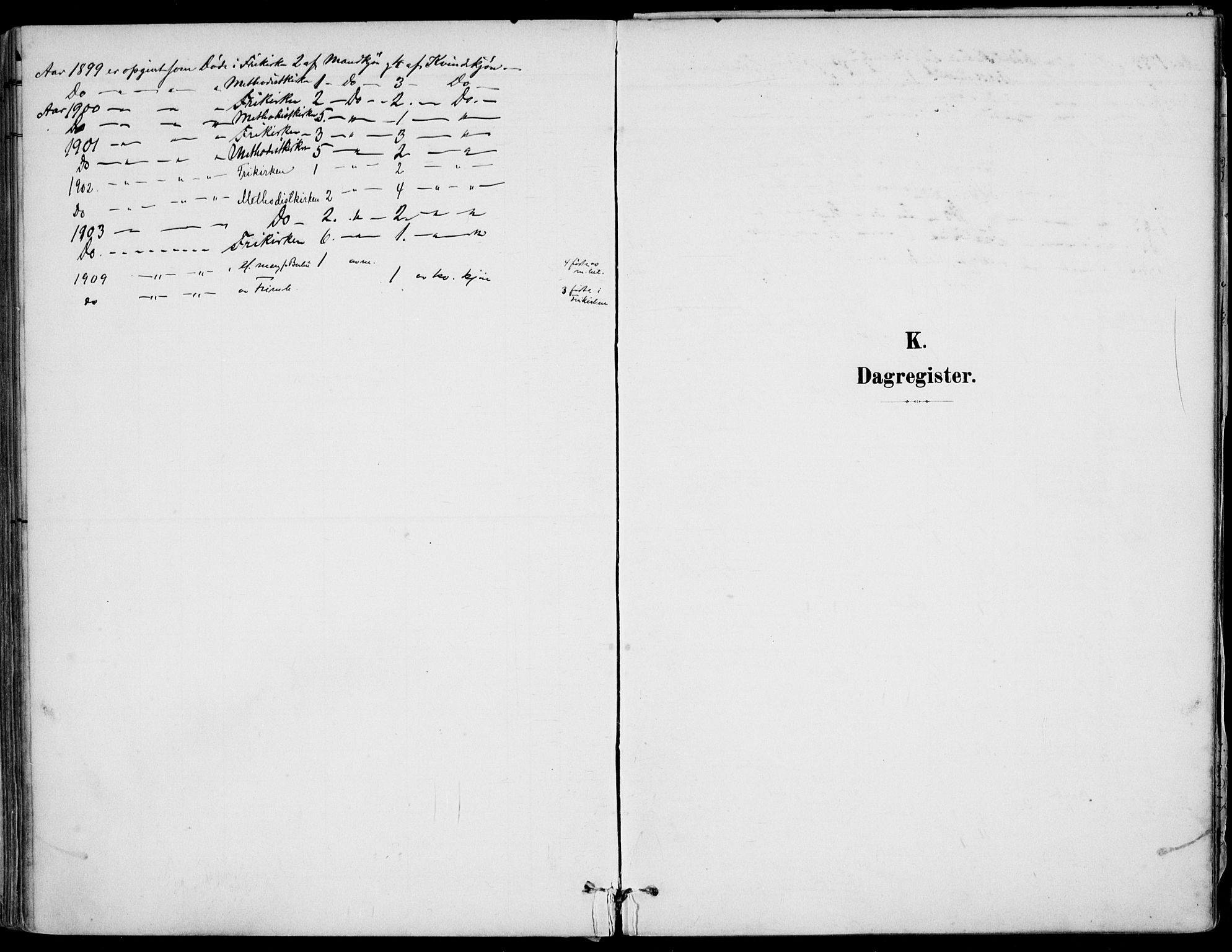 Barbu sokneprestkontor, AV/SAK-1111-0003/F/Fa/L0005: Parish register (official) no. A 5, 1899-1909