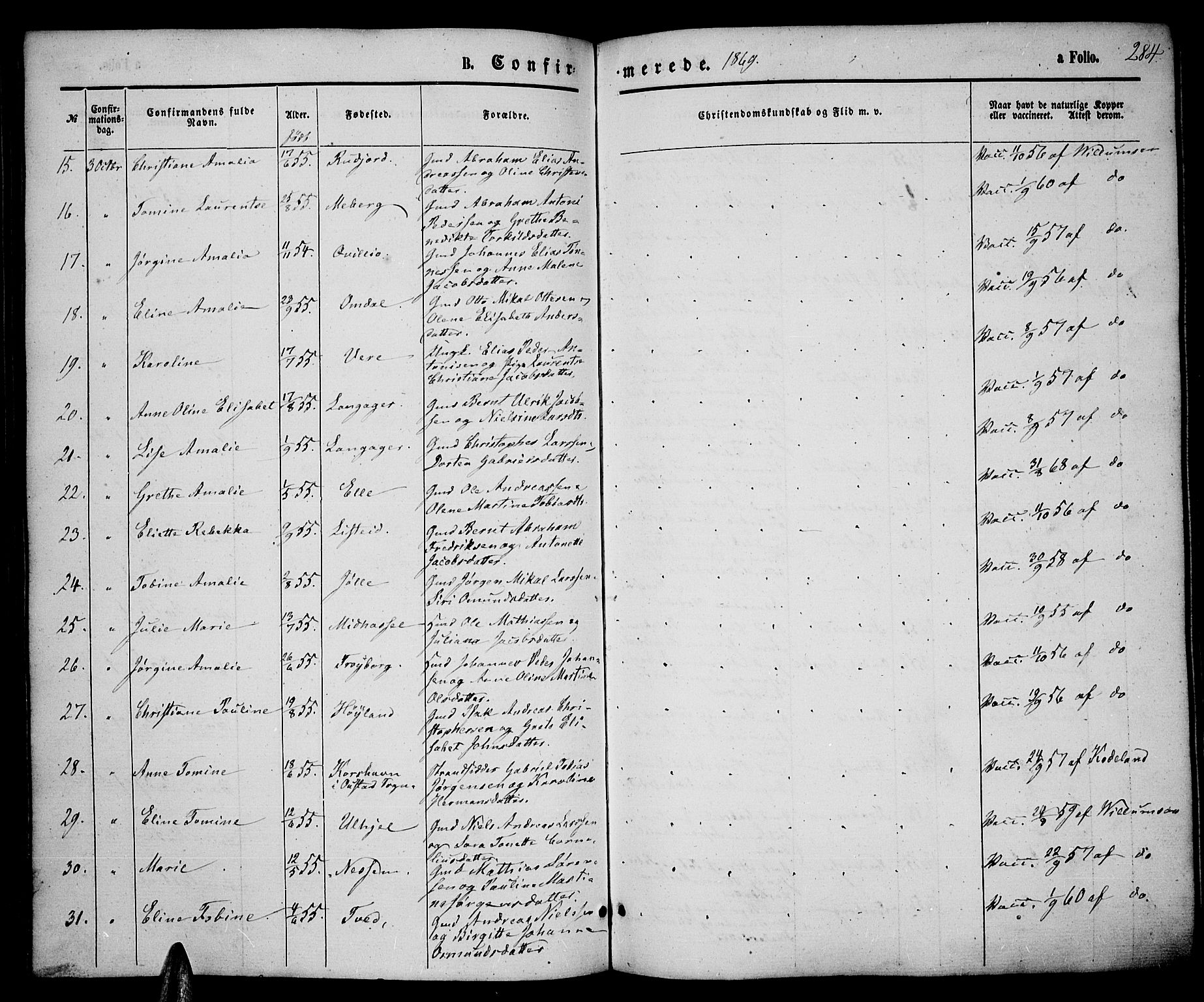 Lista sokneprestkontor, AV/SAK-1111-0027/F/Fb/L0003: Parish register (copy) no. B 3, 1862-1877, p. 284