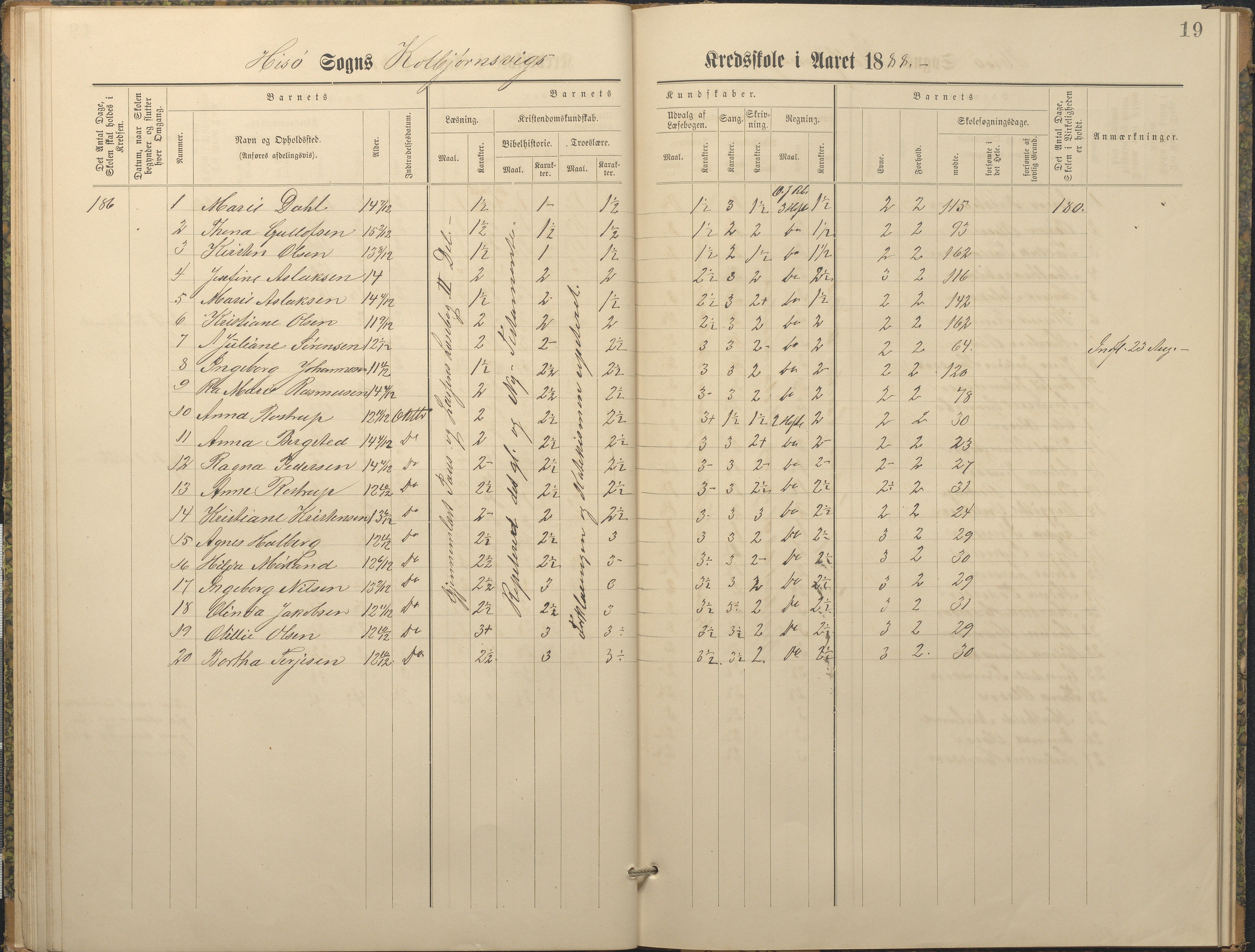 Hisøy kommune frem til 1991, AAKS/KA0922-PK/32/L0010: Skoleprotokoll, 1882-1890, p. 19