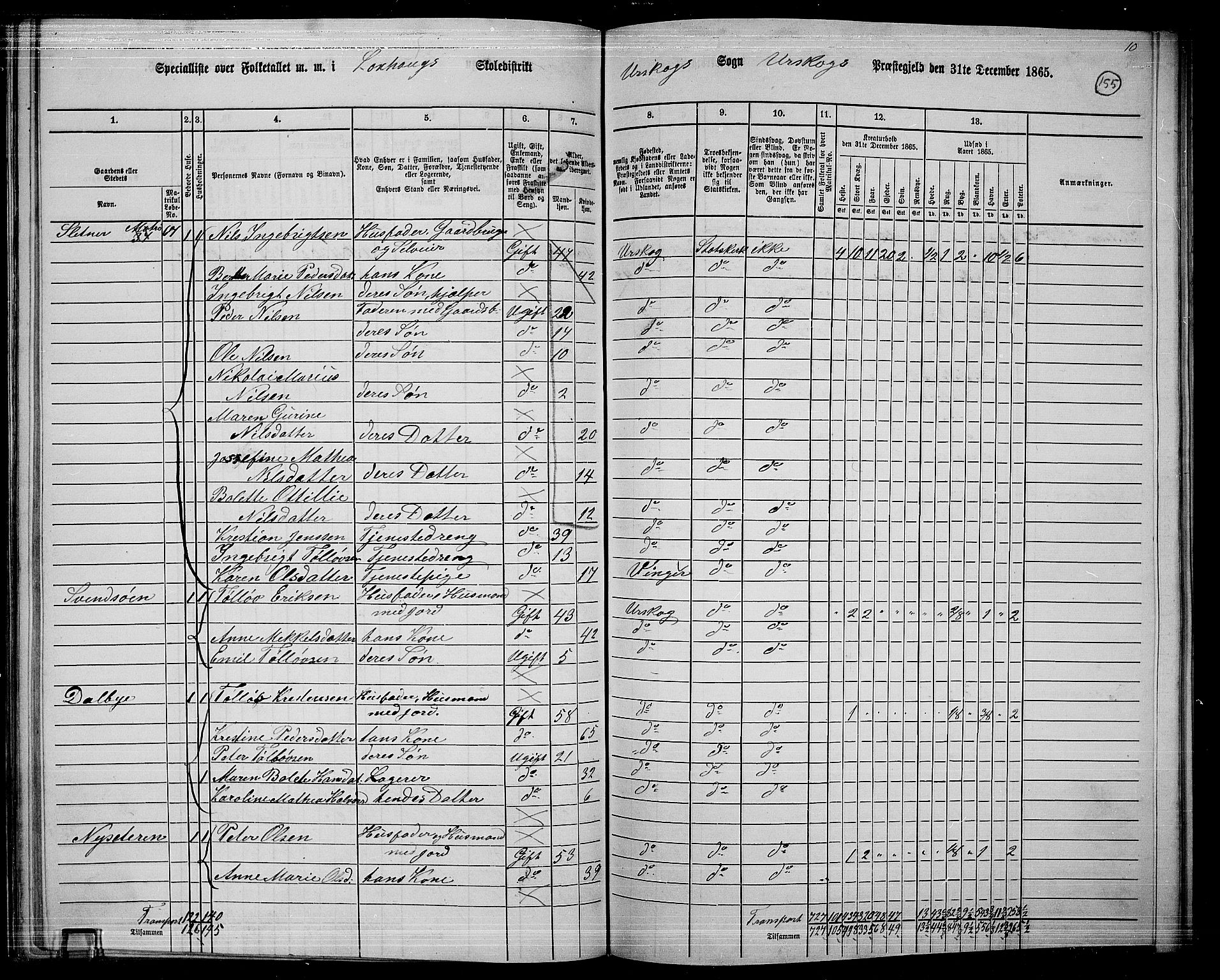 RA, 1865 census for Aurskog, 1865, p. 142