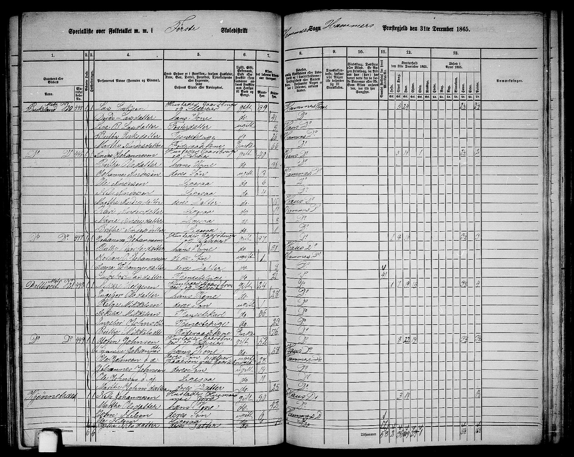 RA, 1865 census for Hamre, 1865, p. 159