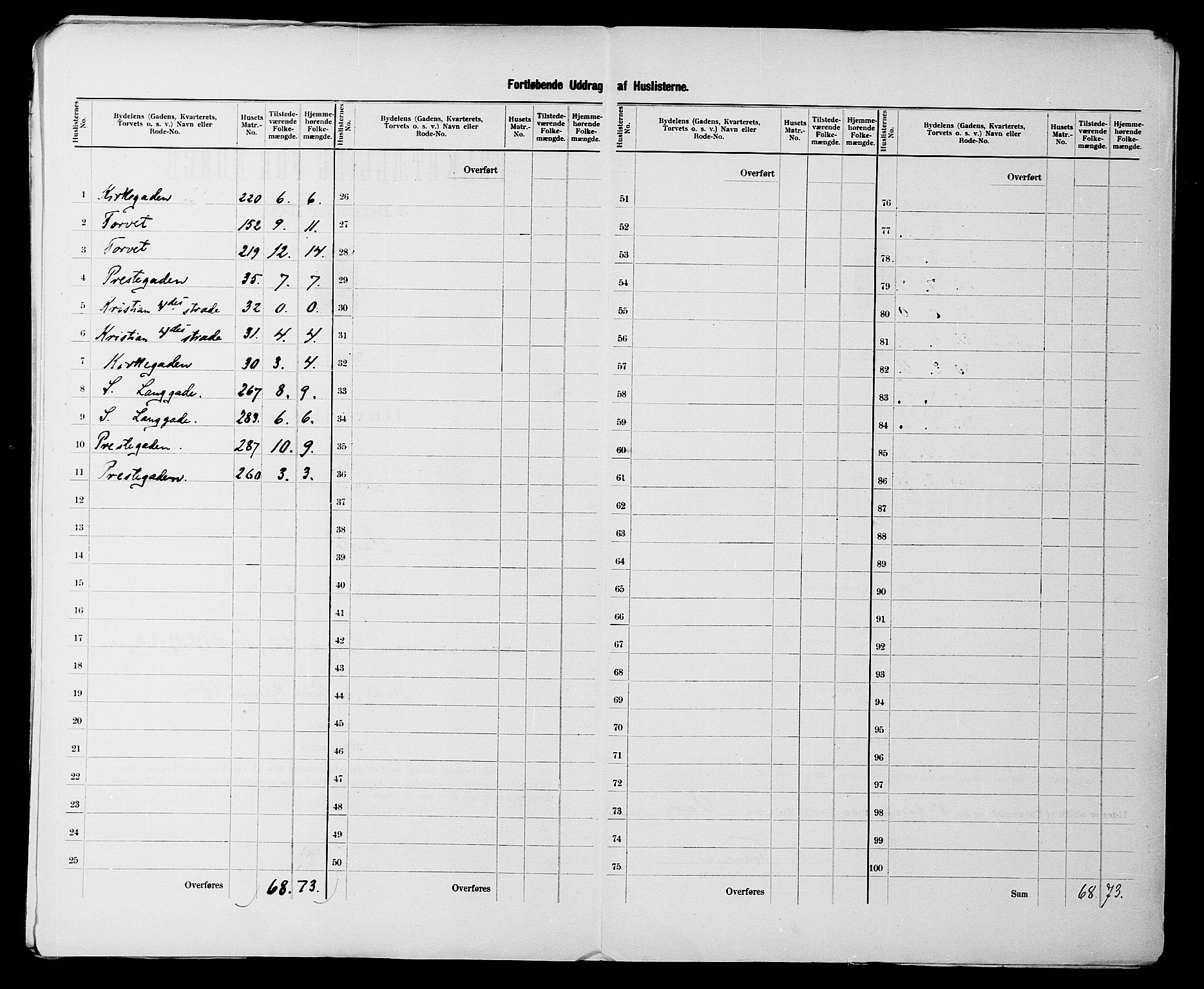 SATØ, 1900 census for Vardø, 1900, p. 21