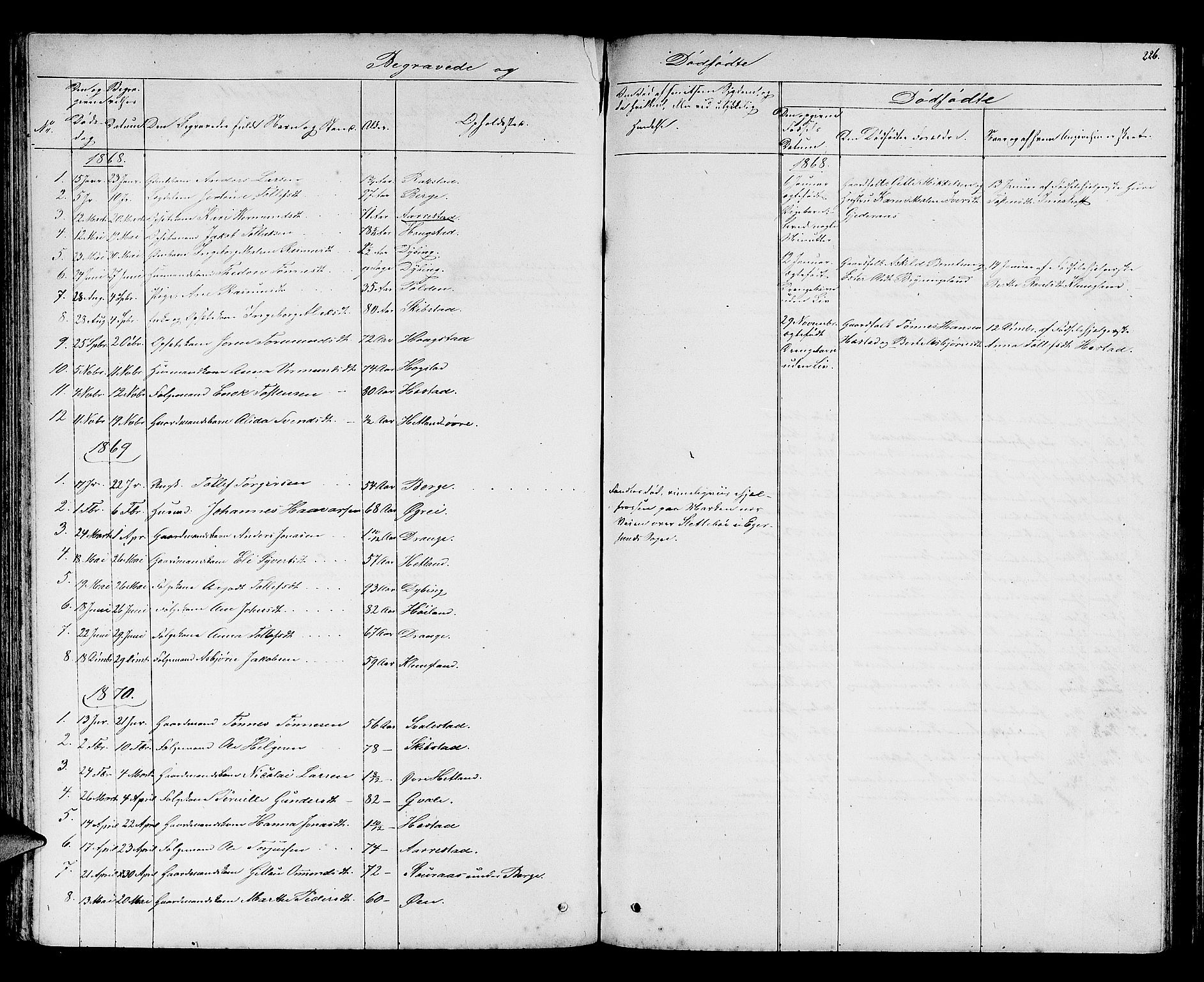 Helleland sokneprestkontor, AV/SAST-A-101810: Parish register (copy) no. B 2, 1848-1886, p. 226