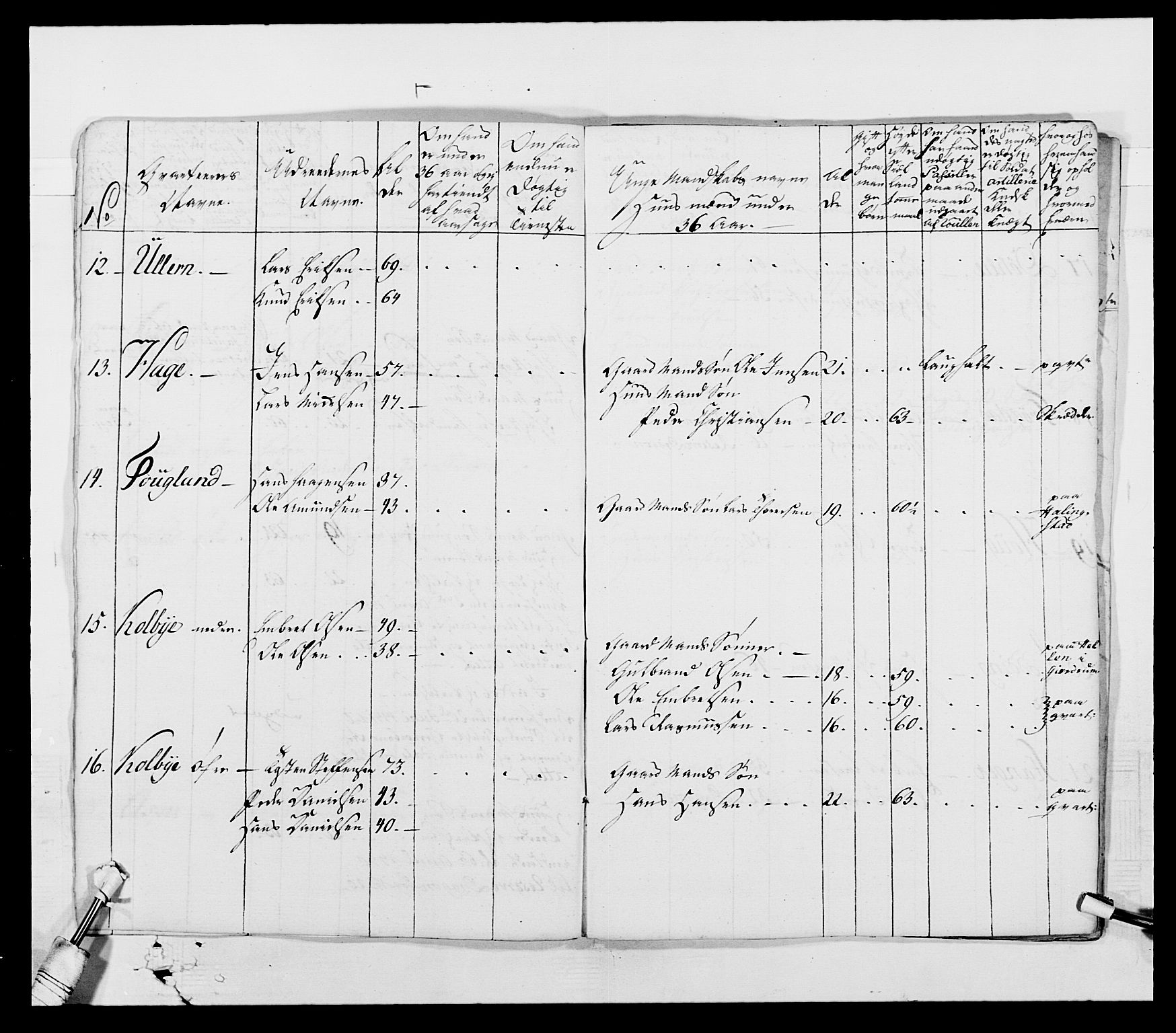 Generalitets- og kommissariatskollegiet, Det kongelige norske kommissariatskollegium, AV/RA-EA-5420/E/Eh/L0003: 1. Sønnafjelske dragonregiment, 1767-1812, p. 350