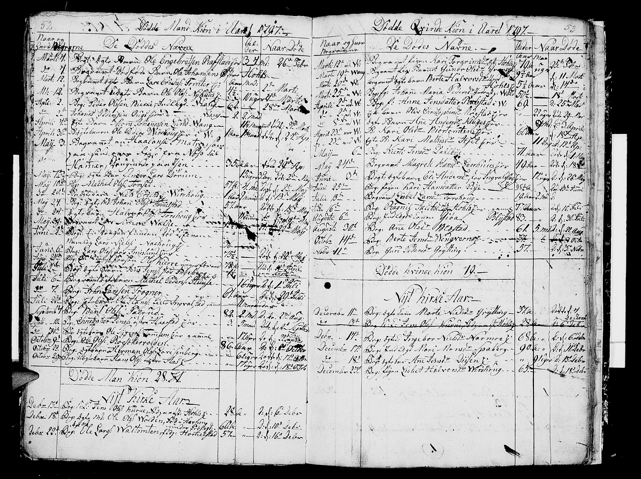 Vang prestekontor, Hedmark, SAH/PREST-008/H/Ha/Hab/L0002: Parish register (copy) no. 2, 1797-1803, p. 52-53