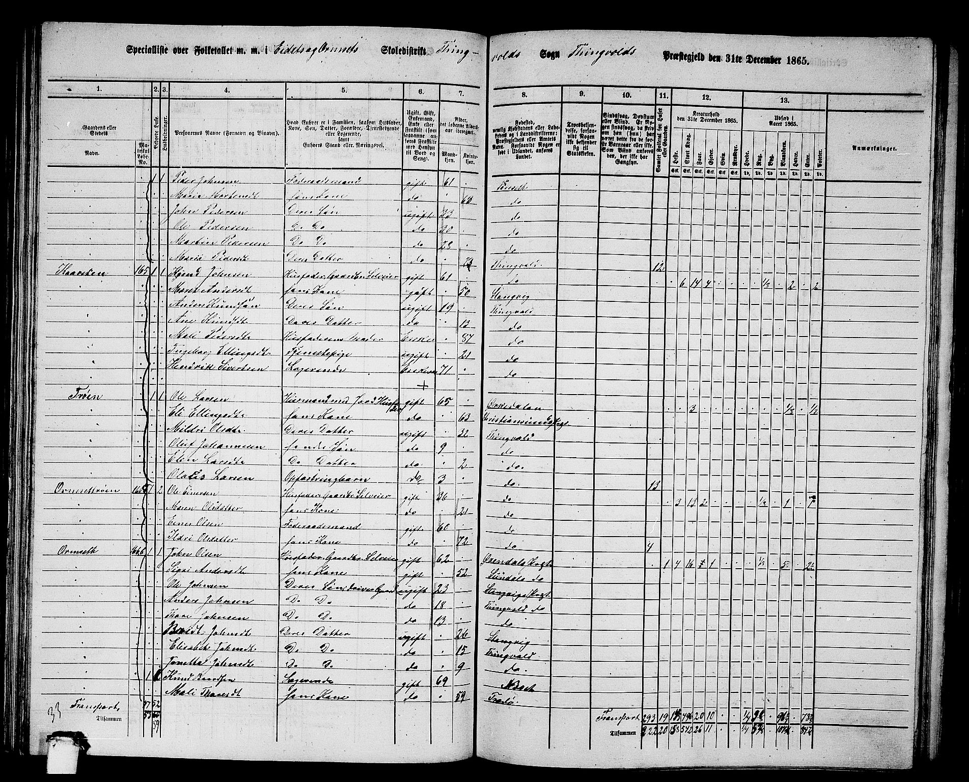 RA, 1865 census for Tingvoll, 1865, p. 90