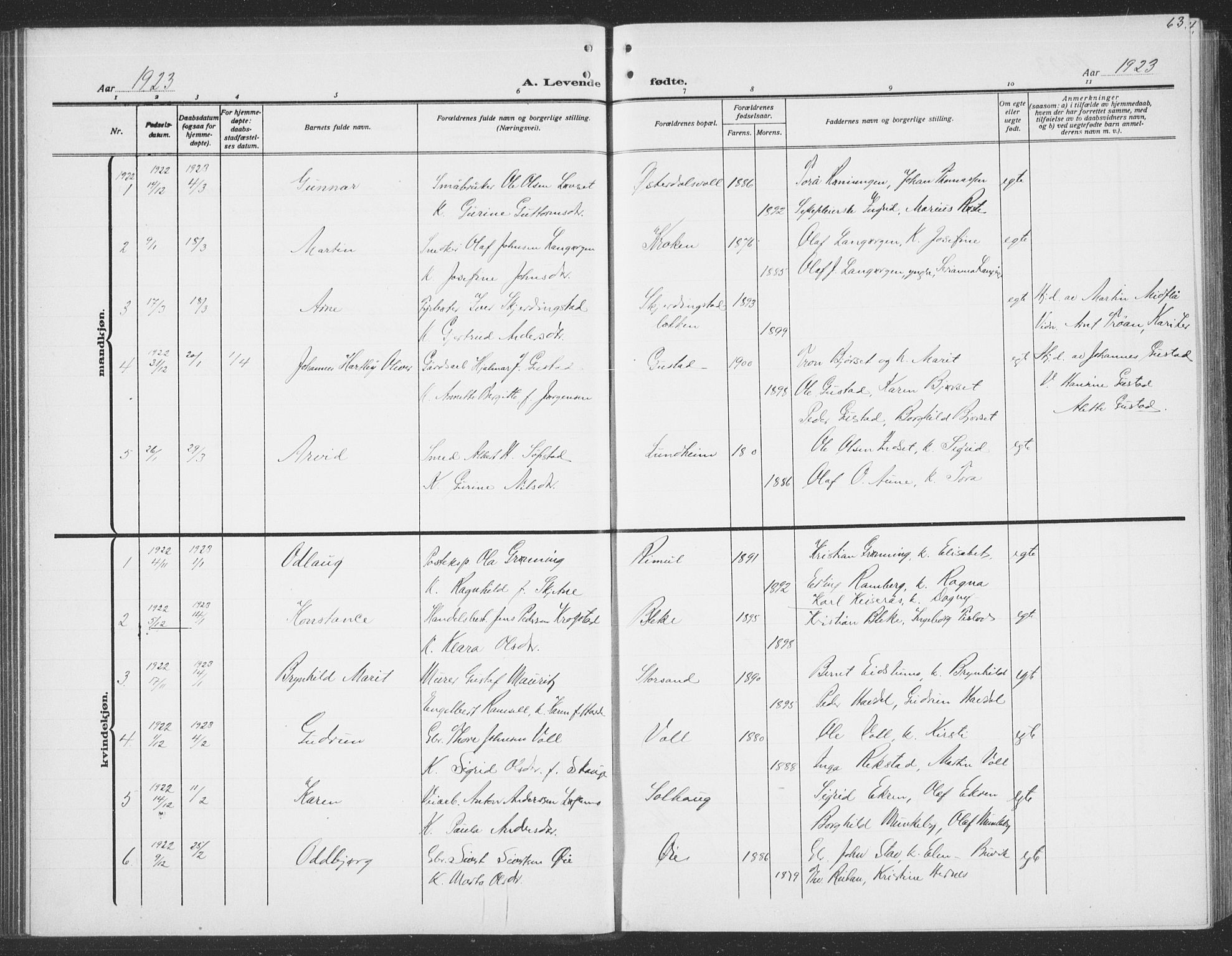 Ministerialprotokoller, klokkerbøker og fødselsregistre - Sør-Trøndelag, SAT/A-1456/691/L1095: Parish register (copy) no. 691C06, 1912-1933, p. 63